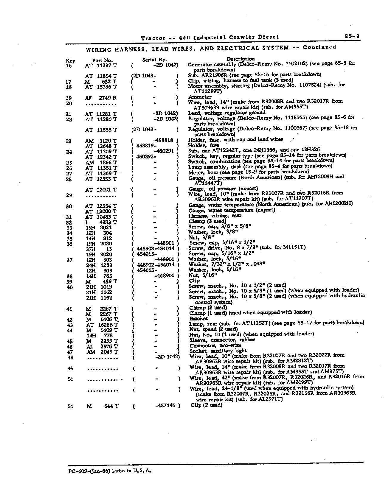 Electrical Equipment (Continued)