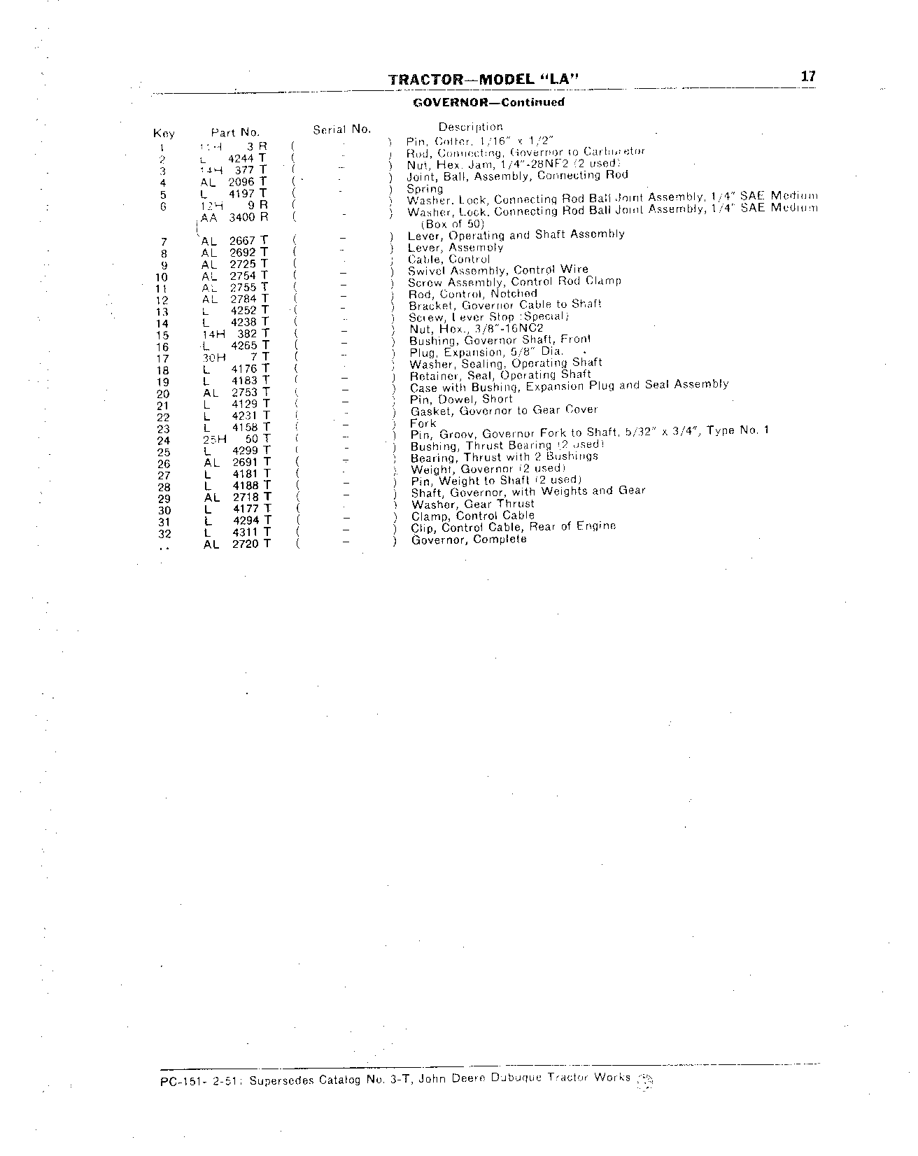 Connecting Link, Governor (Continued)