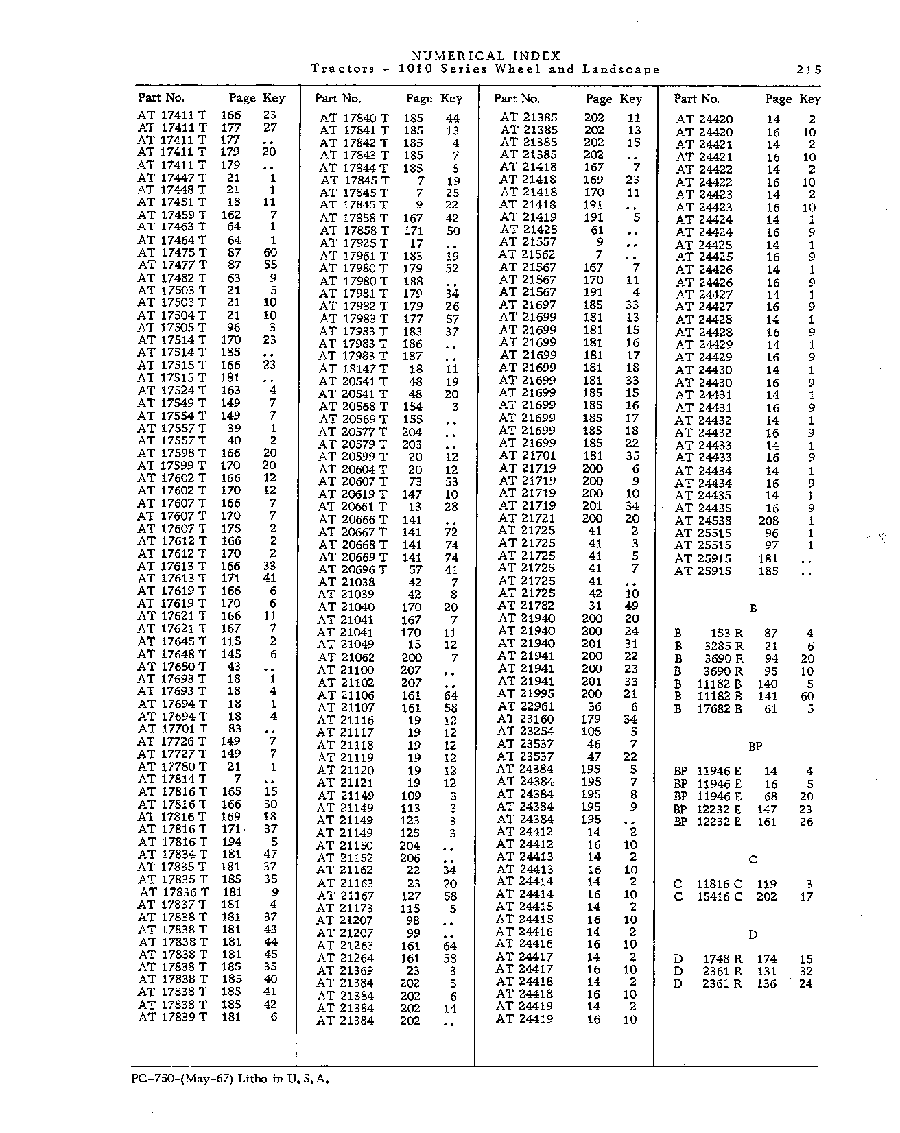 Numerical Index (Continued)