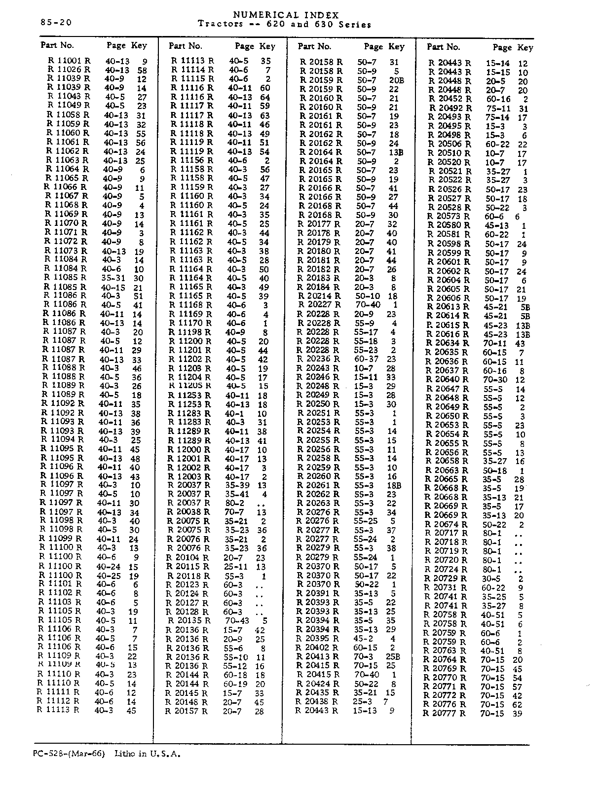 Numerical Index (Continued)