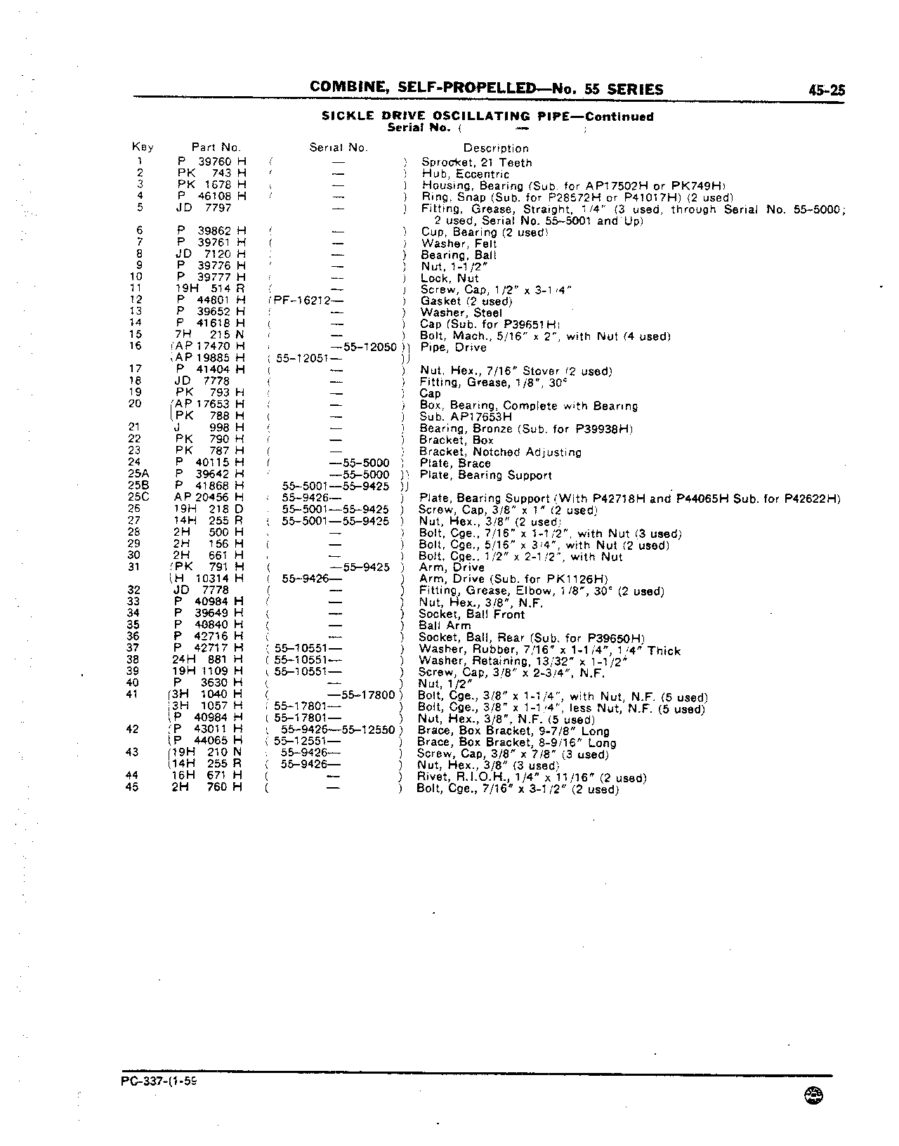 Pipe, Sickle Drive Oscillating (Continued)