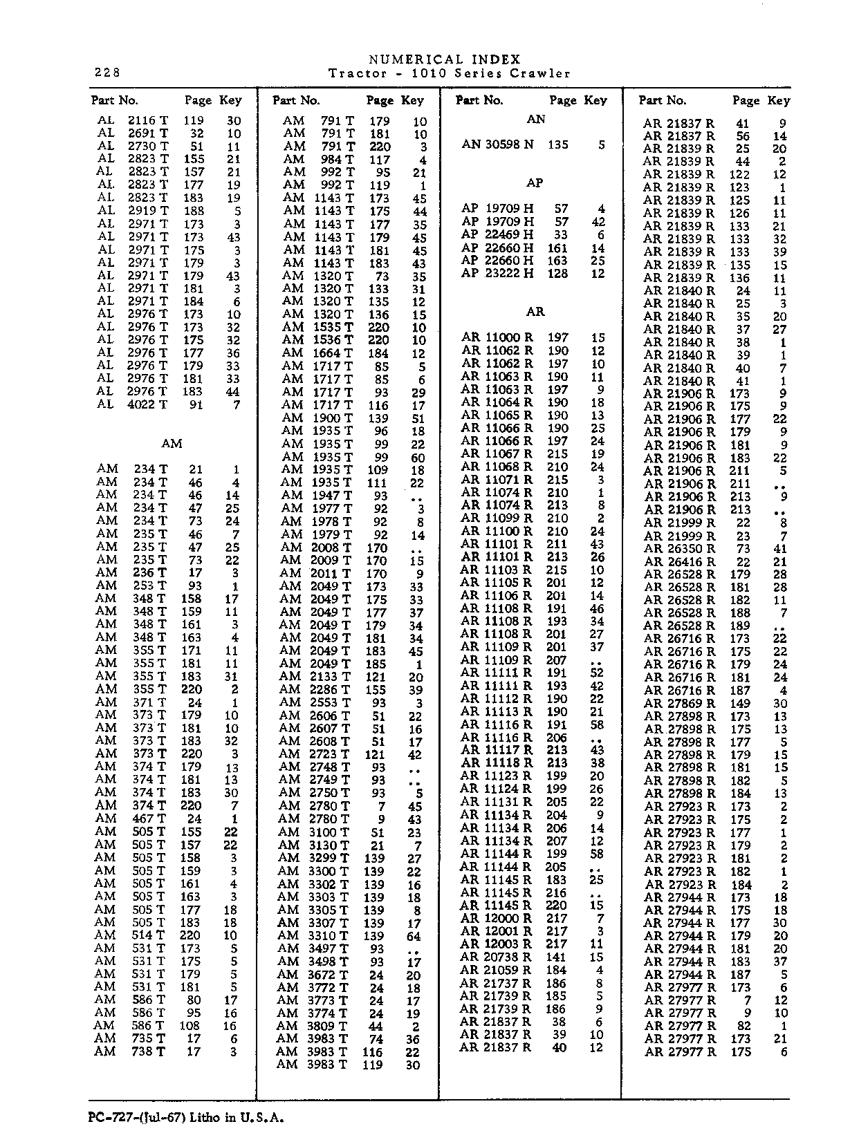 Operator manuals (Continued)