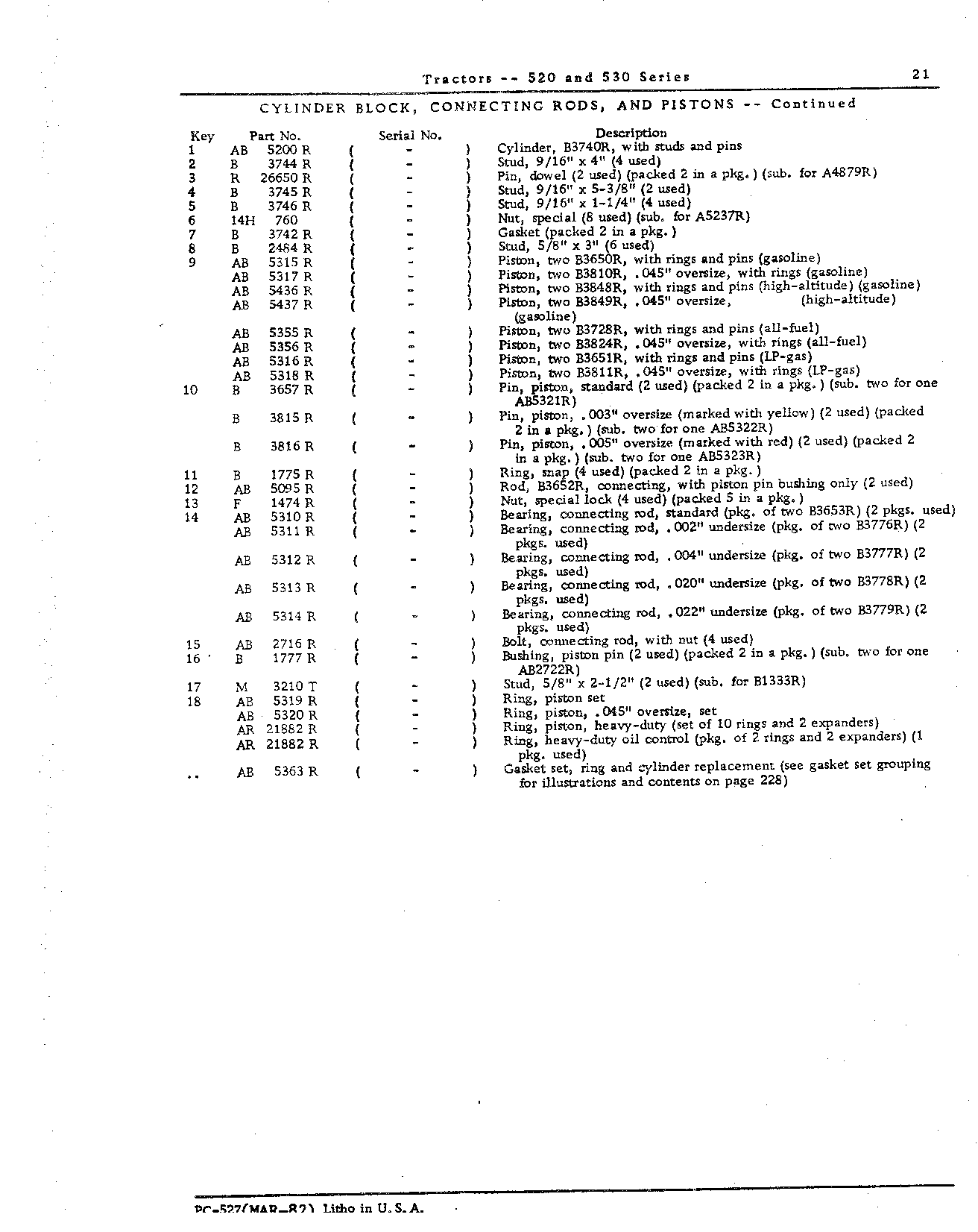 Block, cylinder (Continued)