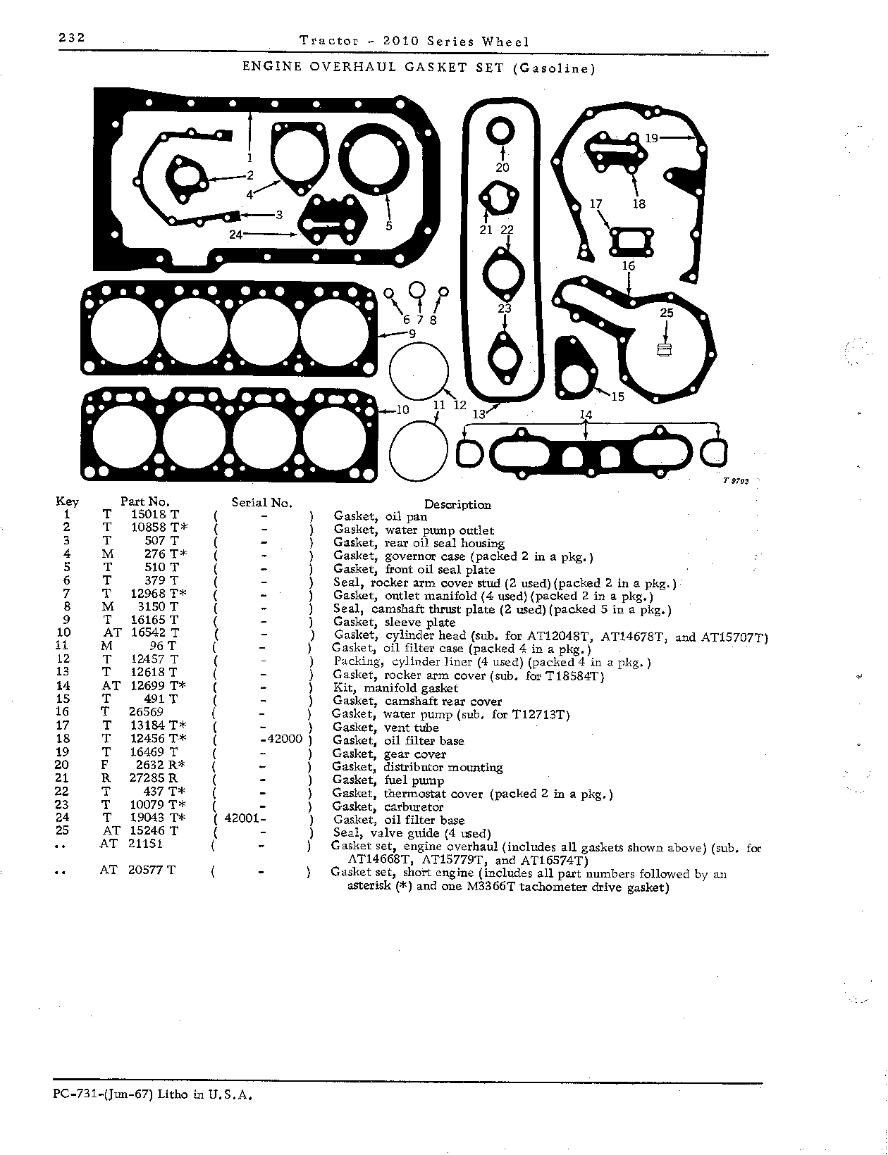 Gasket set, engine overhaul (Continued)