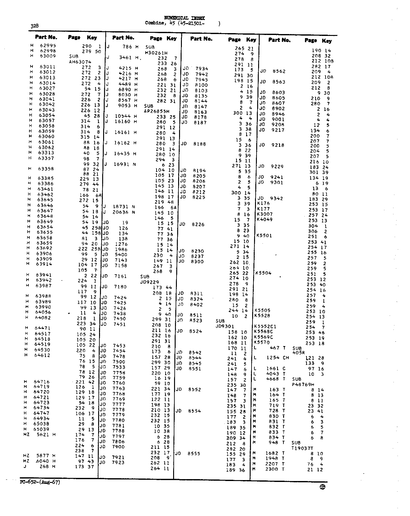 Numerical Index (Continued)
