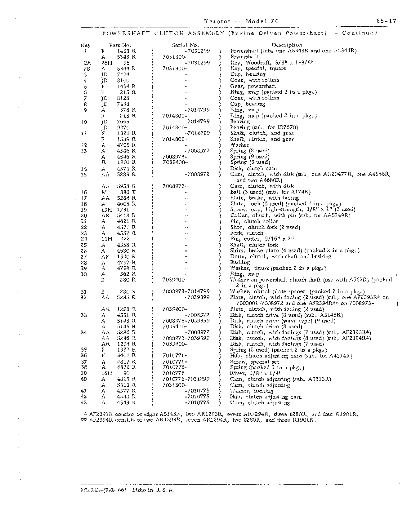 Section 65-Powershaft and Powershaft Clutch (Continued)