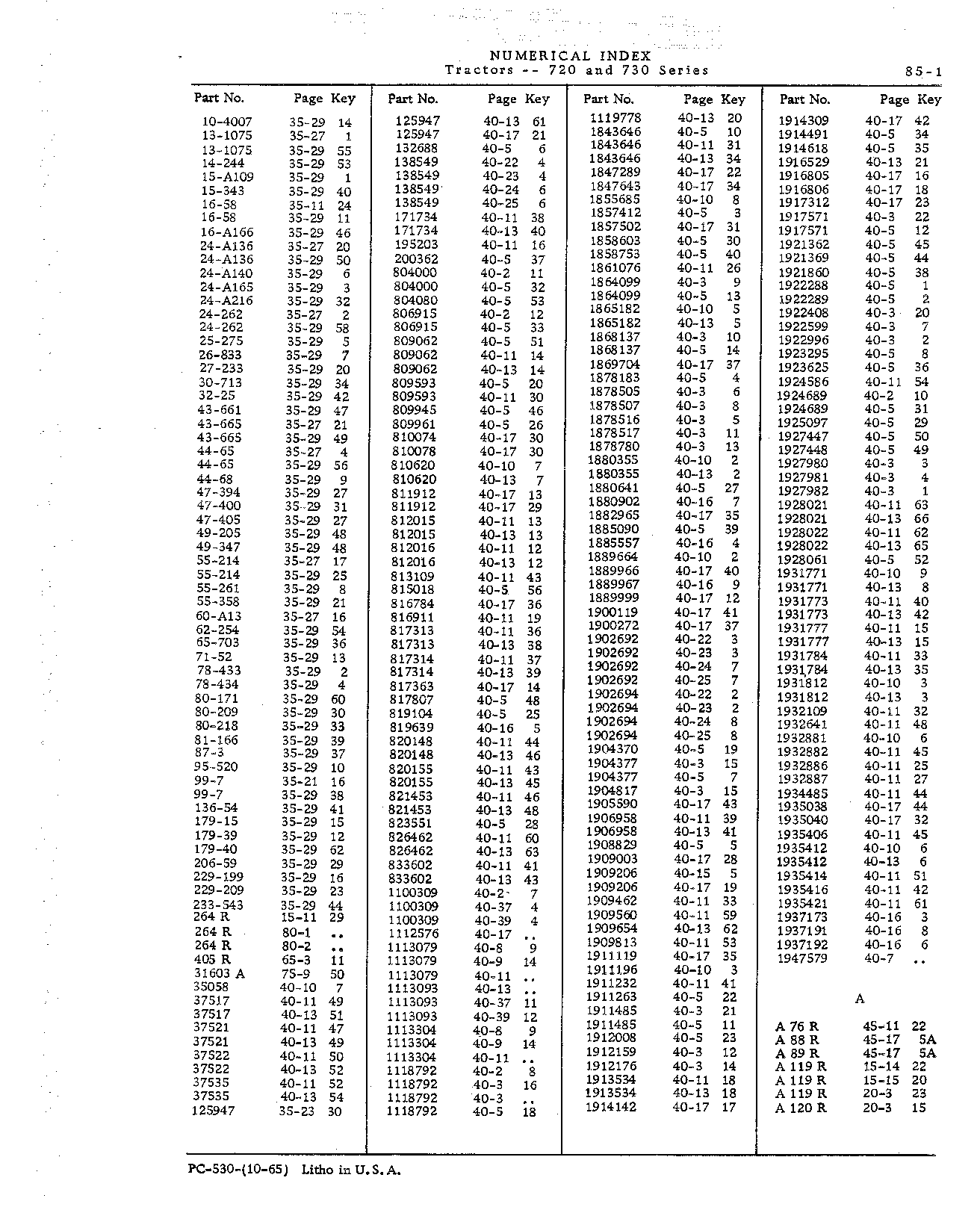 Numerical Index
