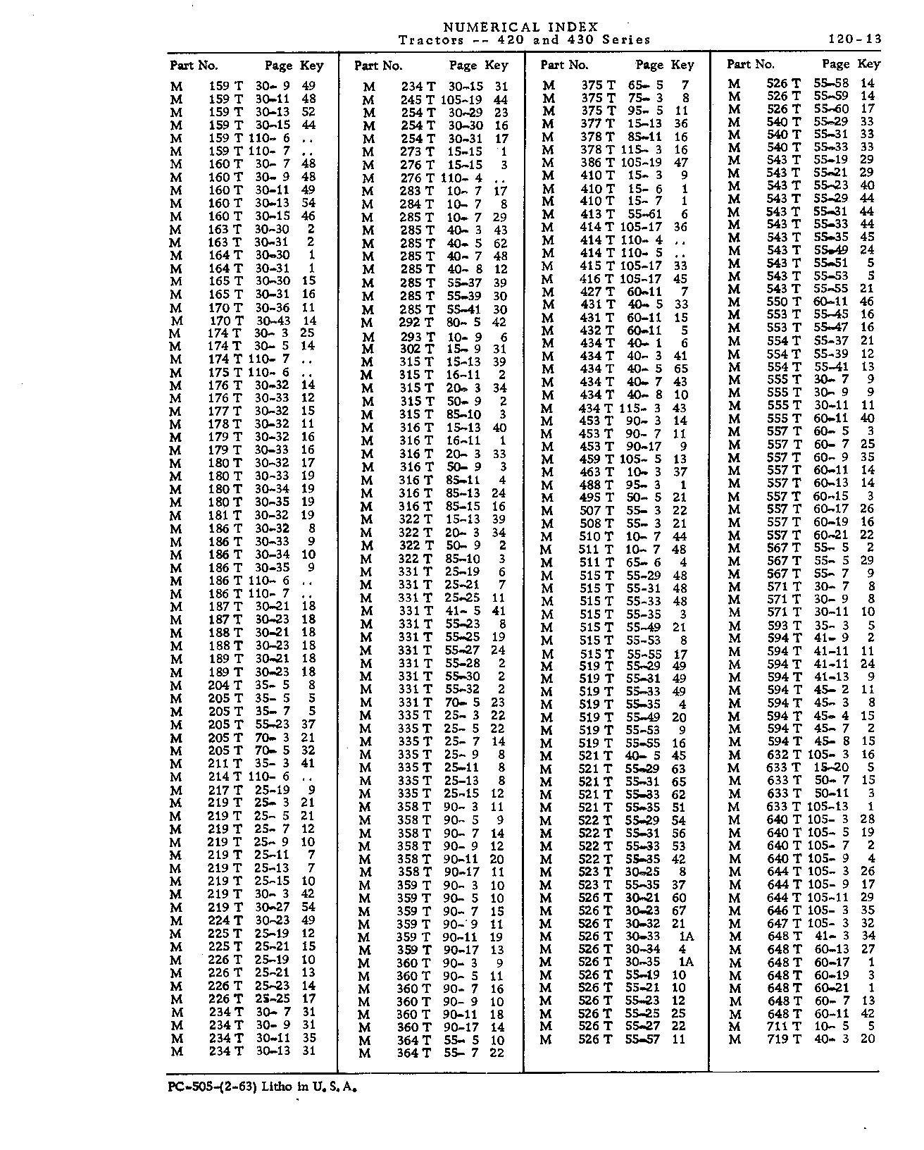 Numerical Index (Continued)