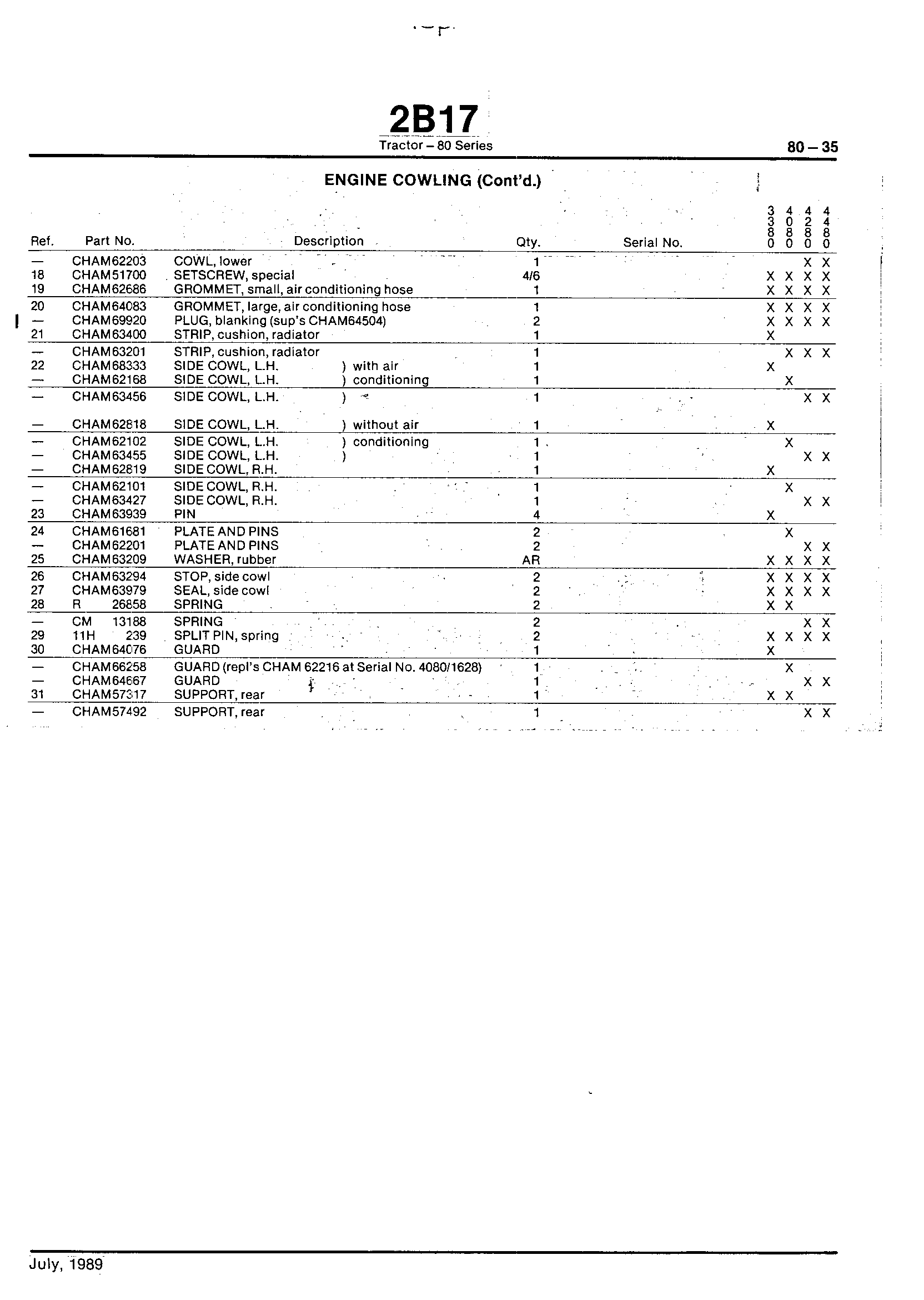 Wheels, Front Axle, Sheet Metal, Misc. Engine Cowling (Continued)