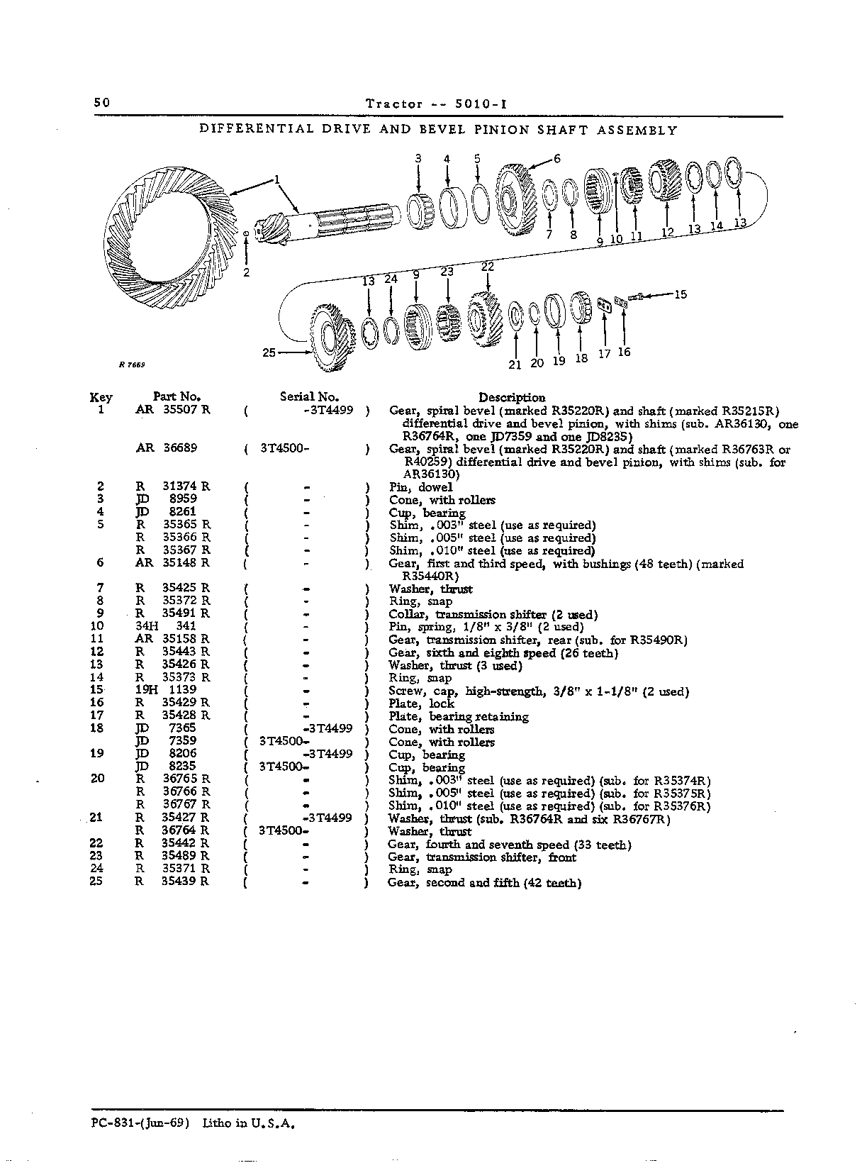 Transmission and PTO (Continued)