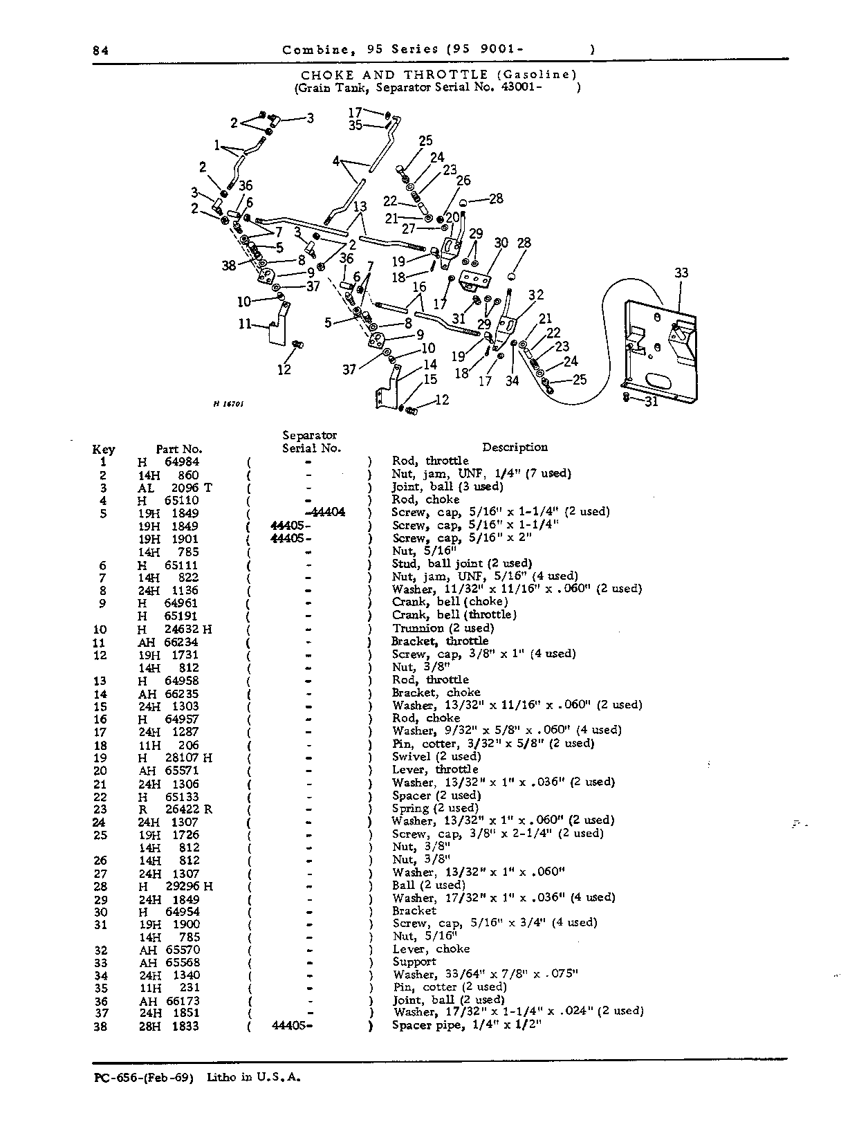 Operator's Platform, Ladder and Controls (Continued)