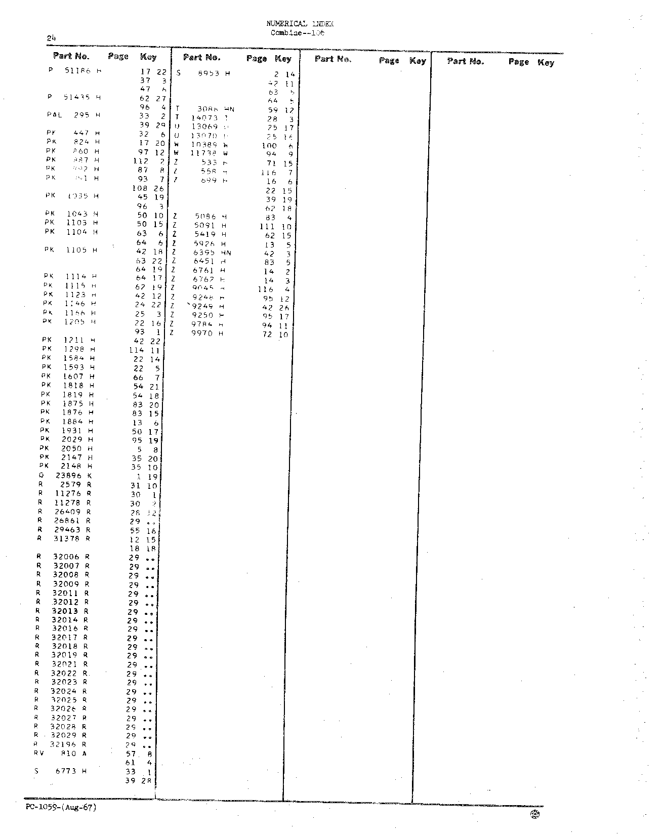 Numerical Index (Continued)