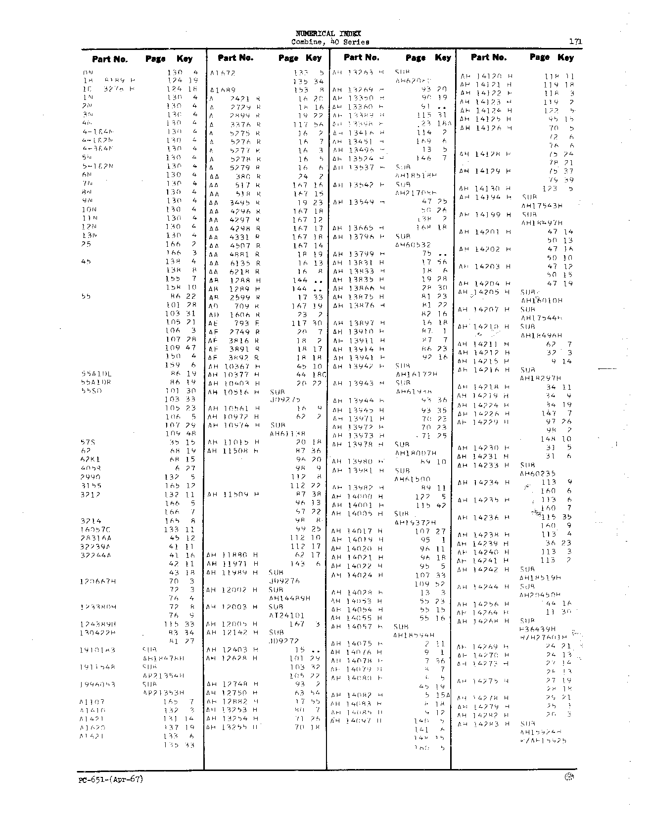 Numerical Index