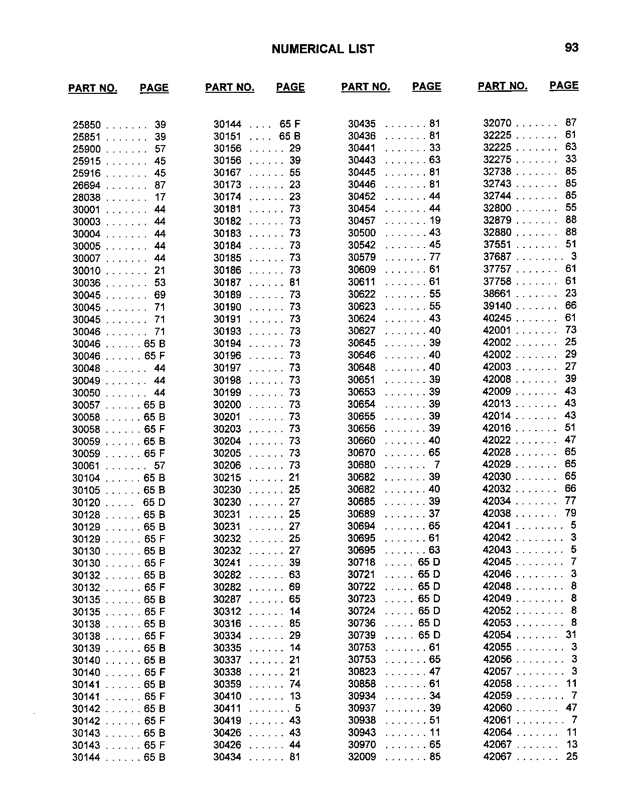 Numerical List (Continued)