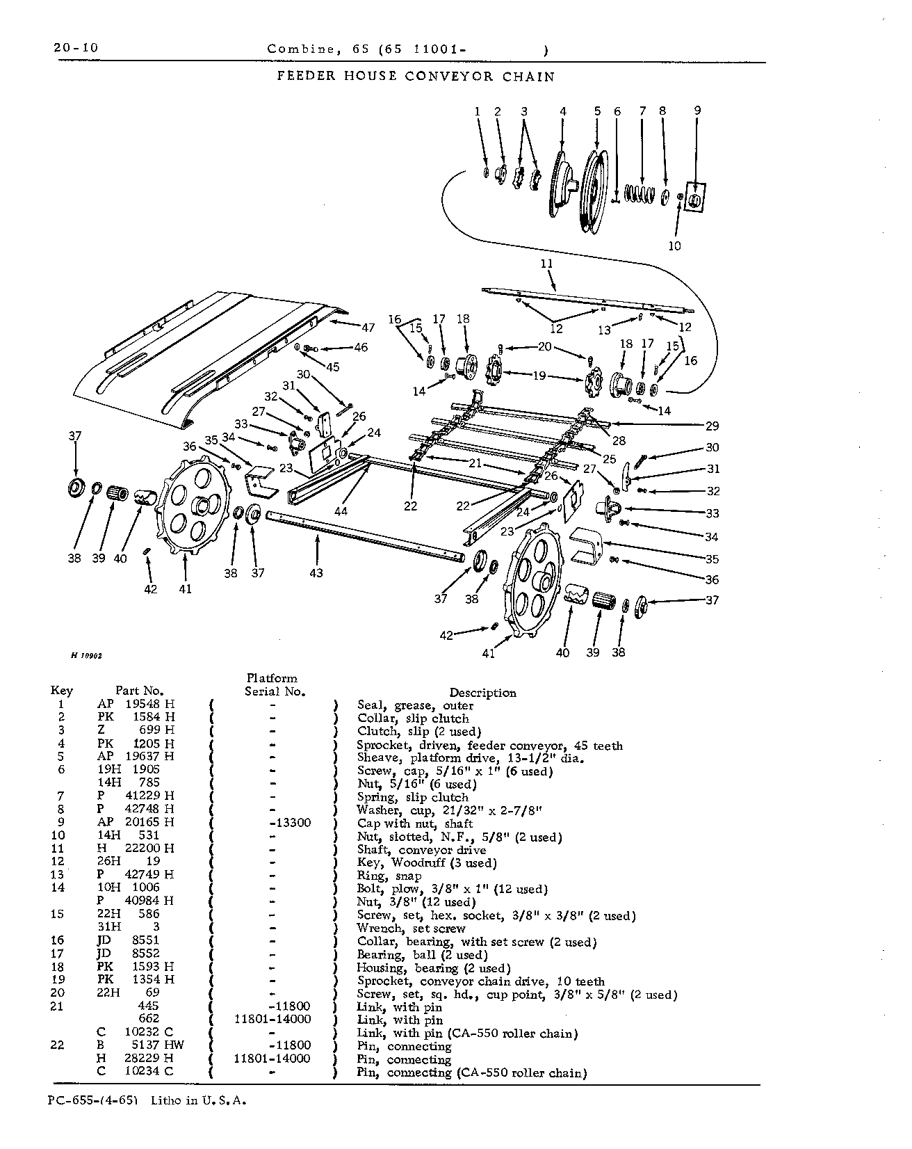 Cutting Platform and Feeder House (Continued)