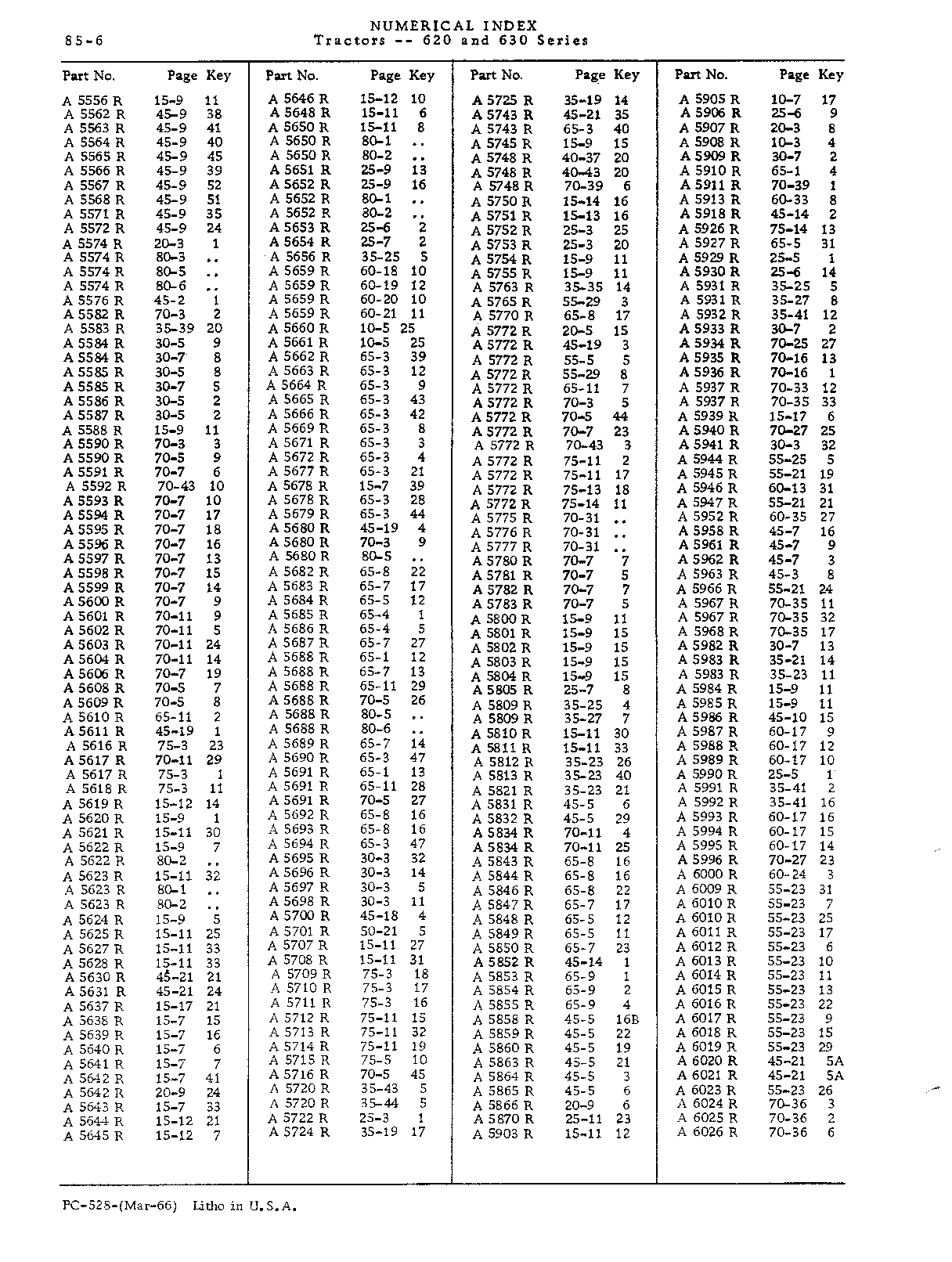 Numerical Index (Continued)