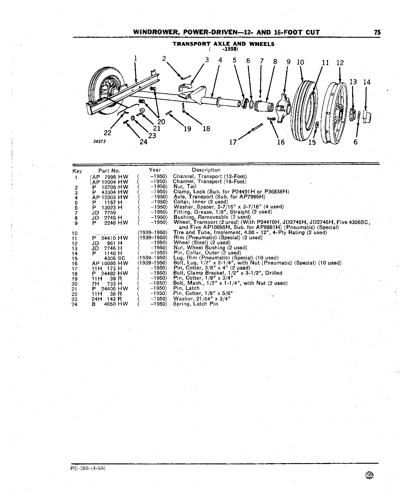 Transport Axle and Wheels