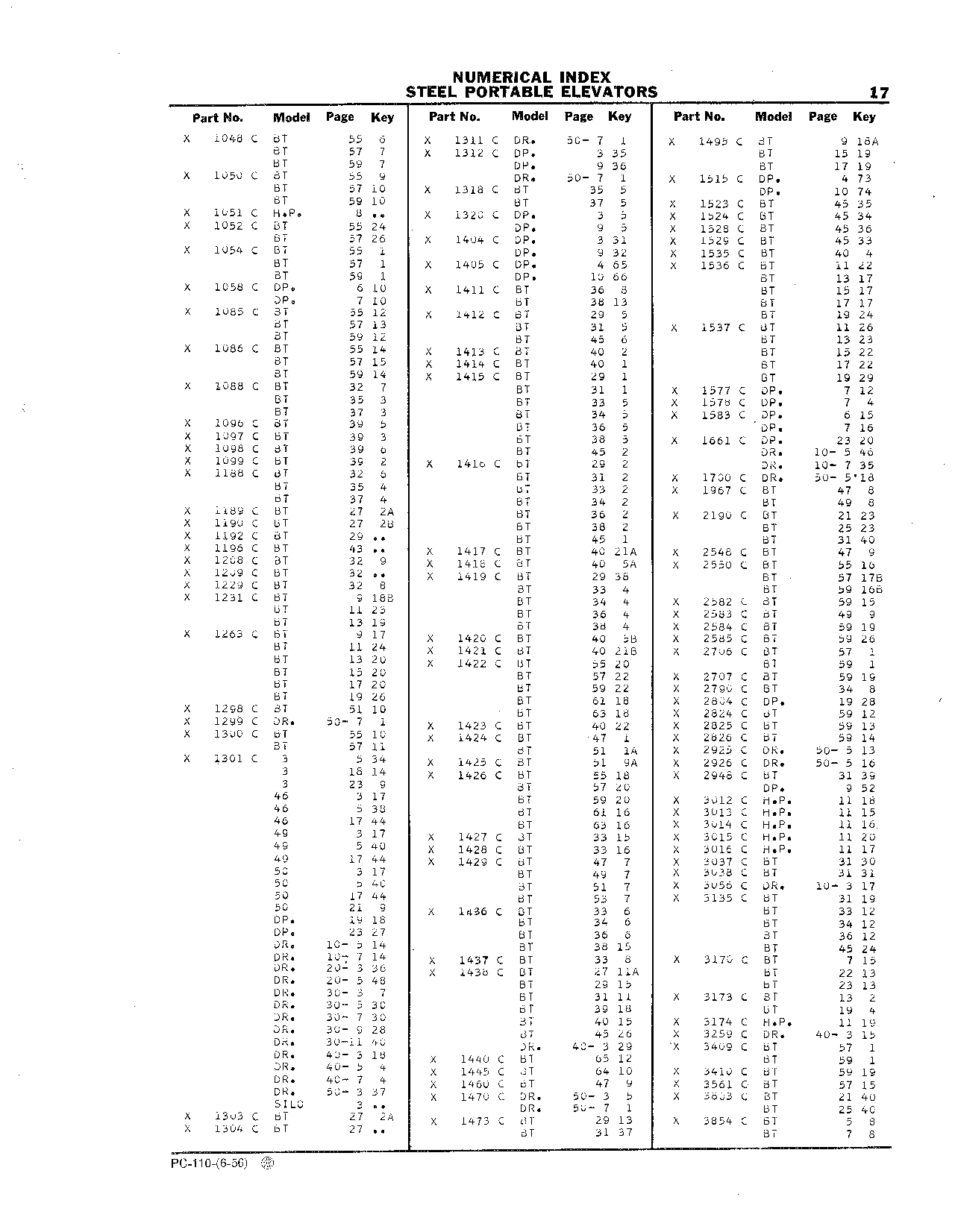Numerical Index (Continued)