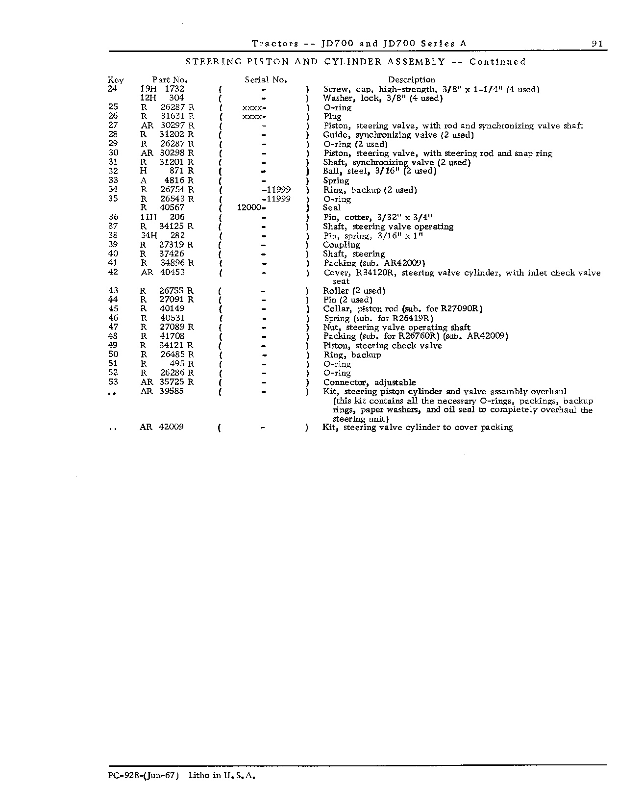 Steering (Continued)