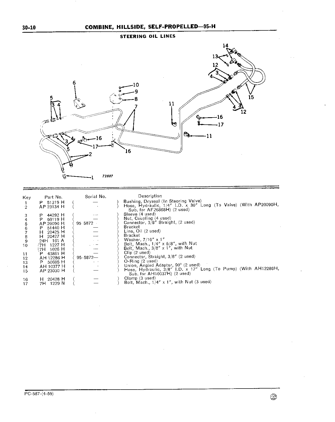 Hydraulic Hoses (Continued)