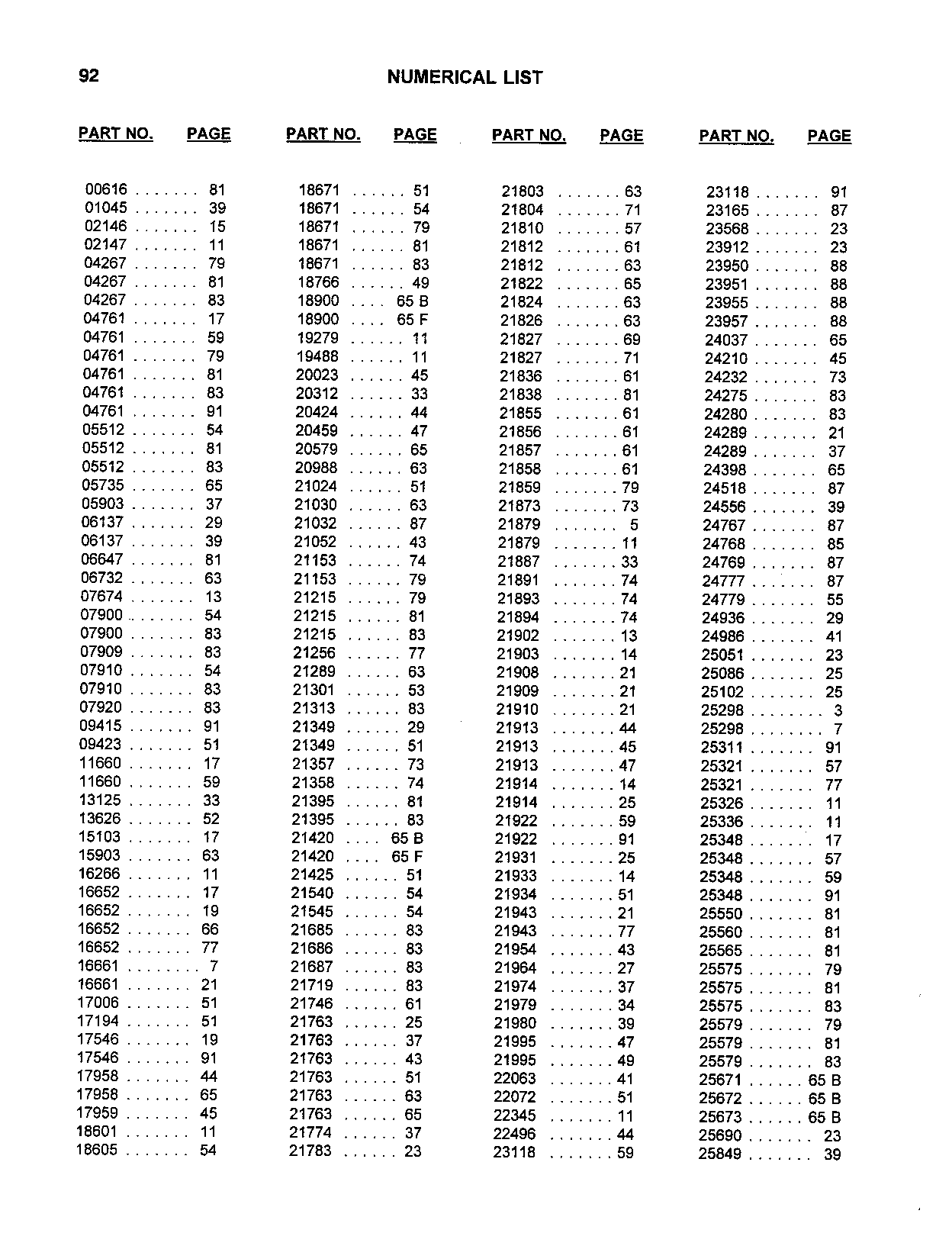 Numerical List