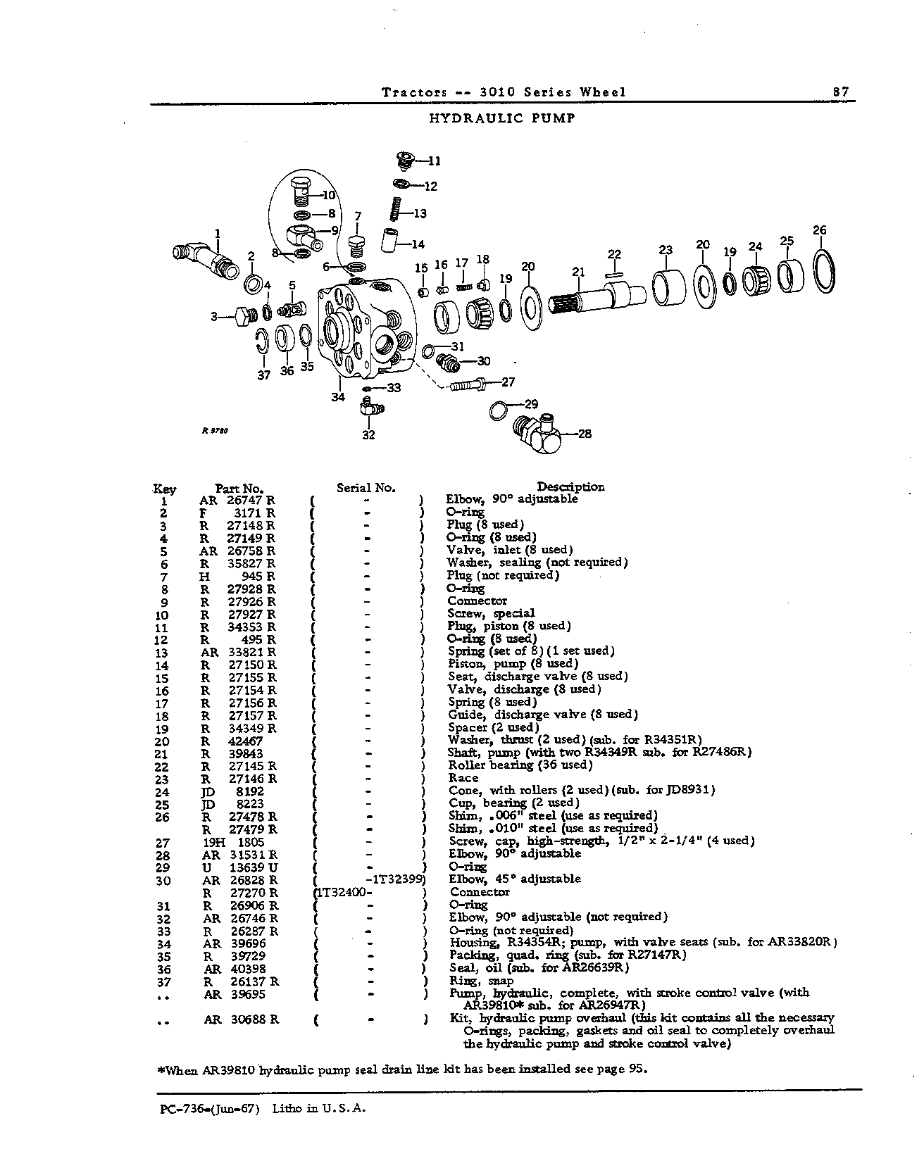 Housing: Main hydraulic pump