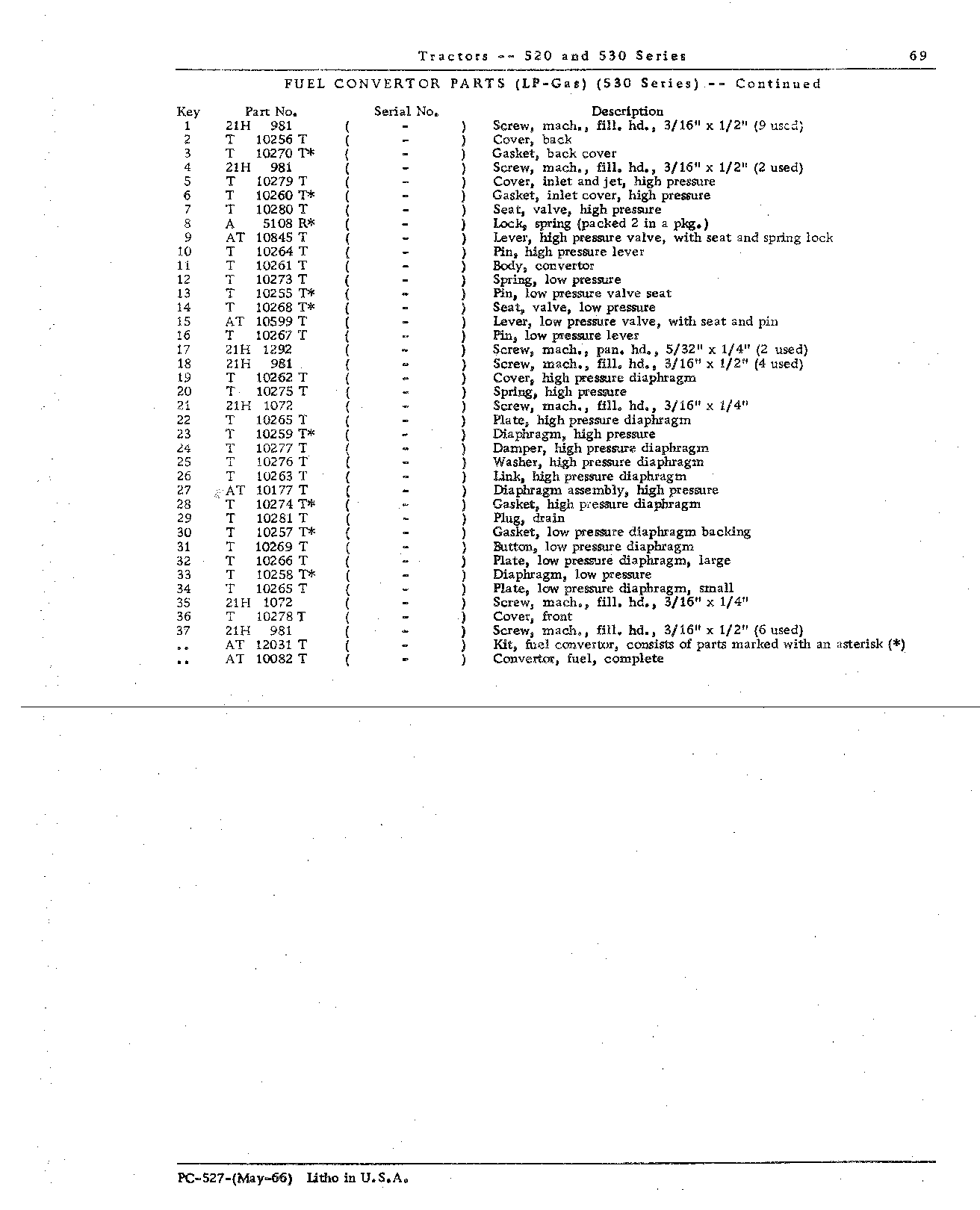 Kit Fuel convertor (Continued)