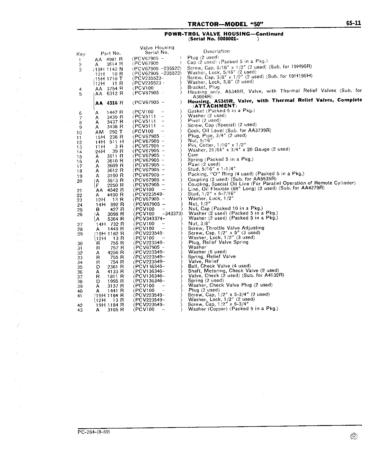 Section 65 - Hydraulic Mechanism (Continued)
