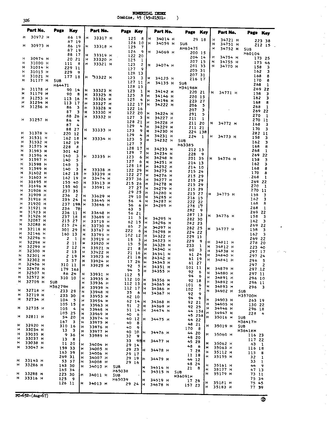 Numerical Index (Continued)