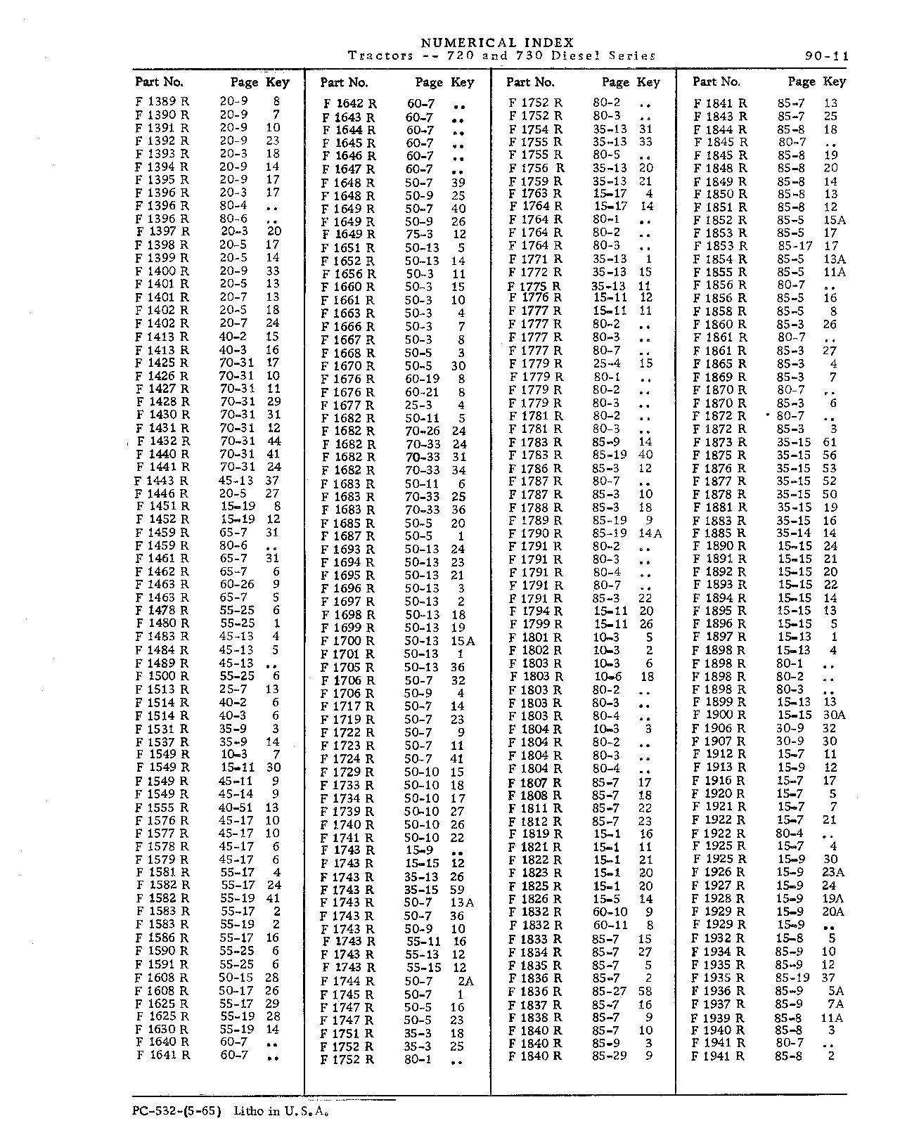 Numerical Index (Continued)