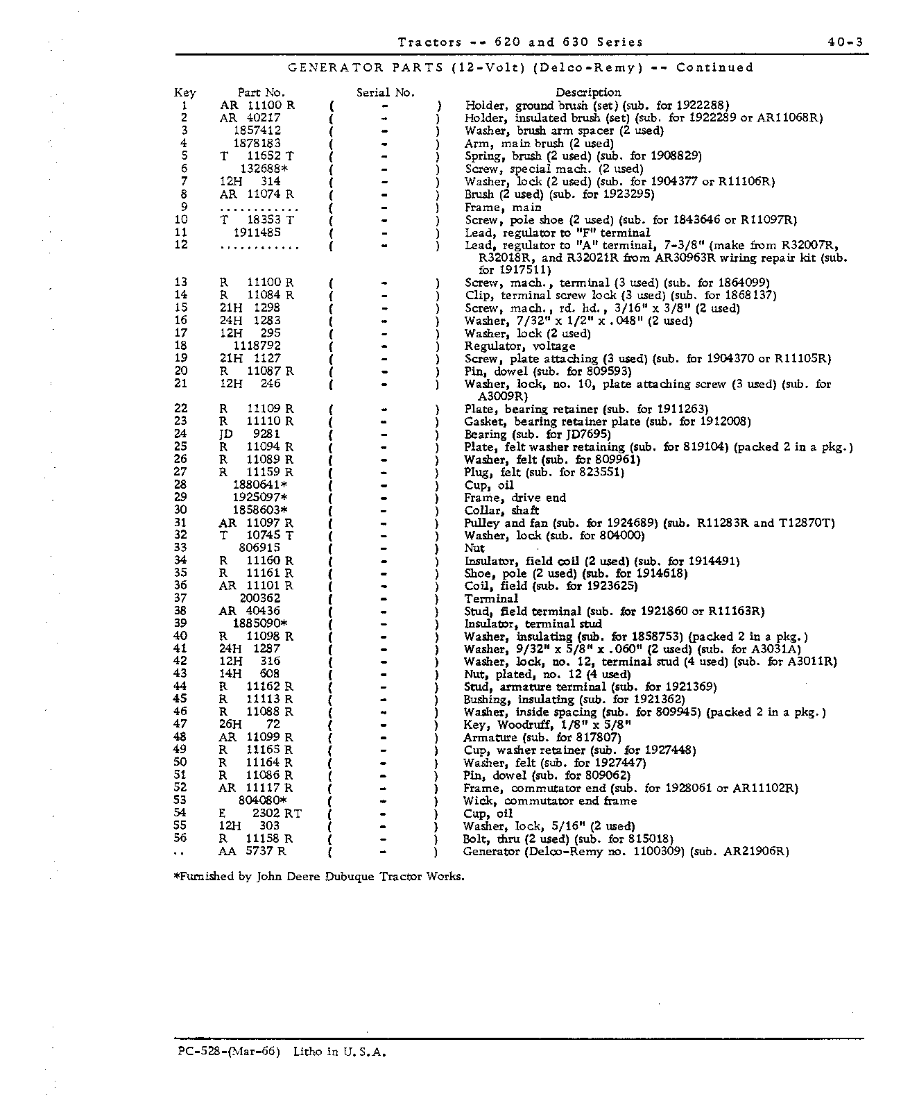 Generator parts (Continued)