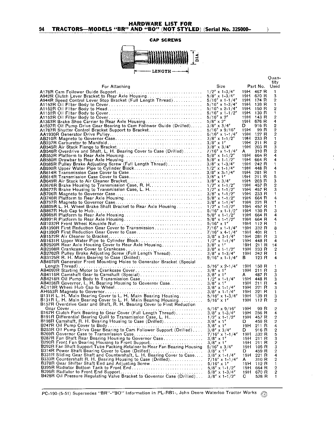 Hardware List