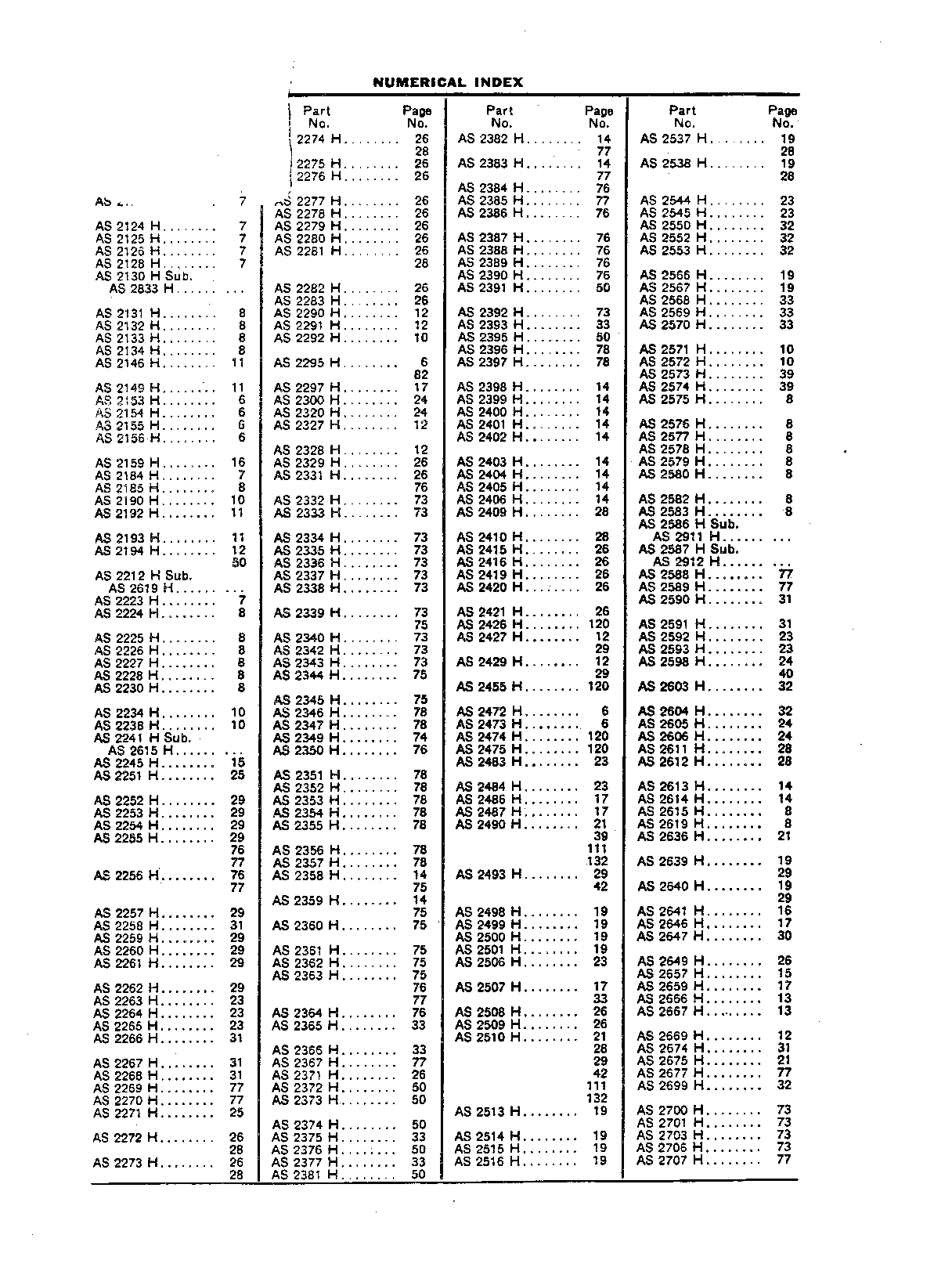 Numerical Index (Continued)