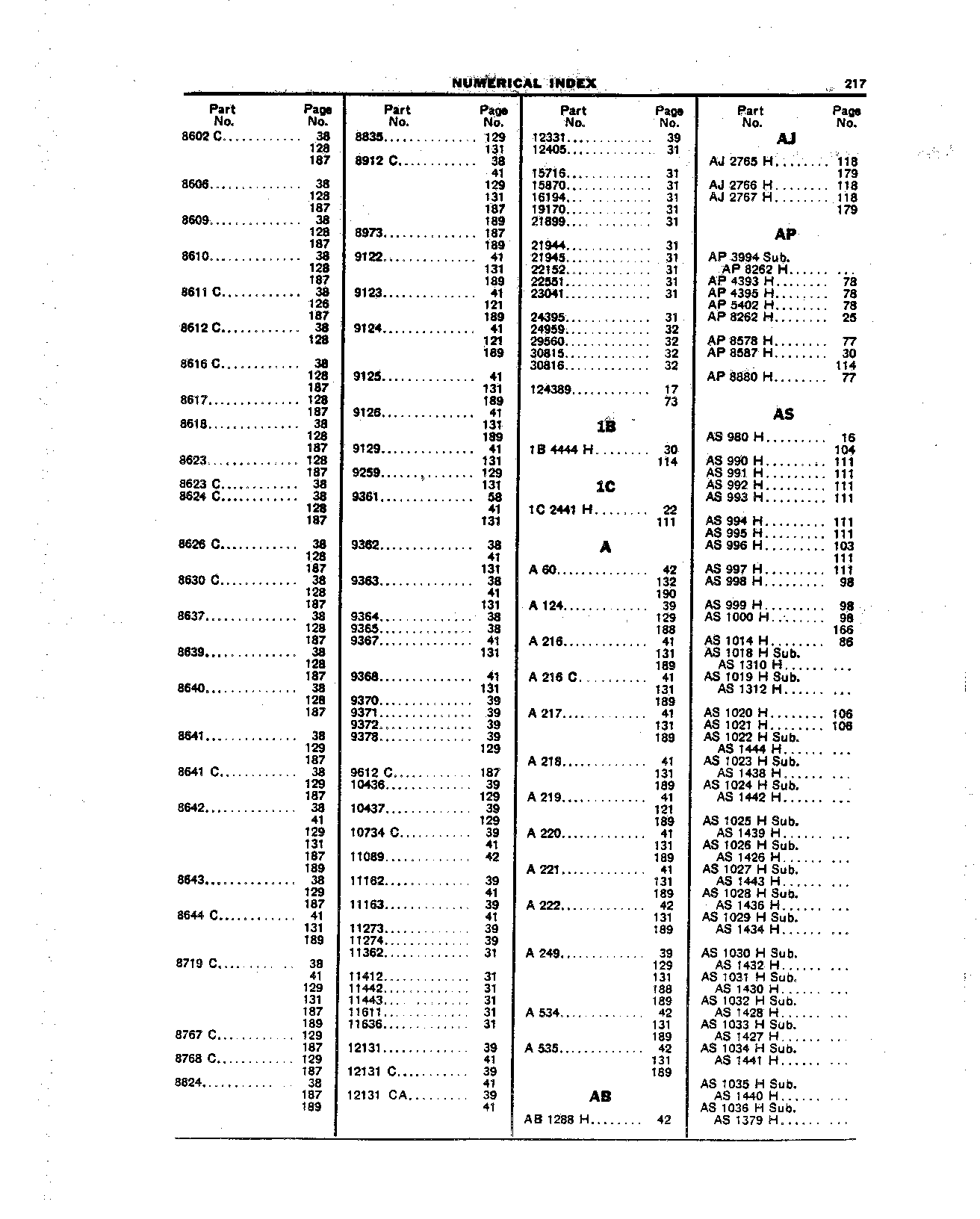 Numerical Index (Continued)