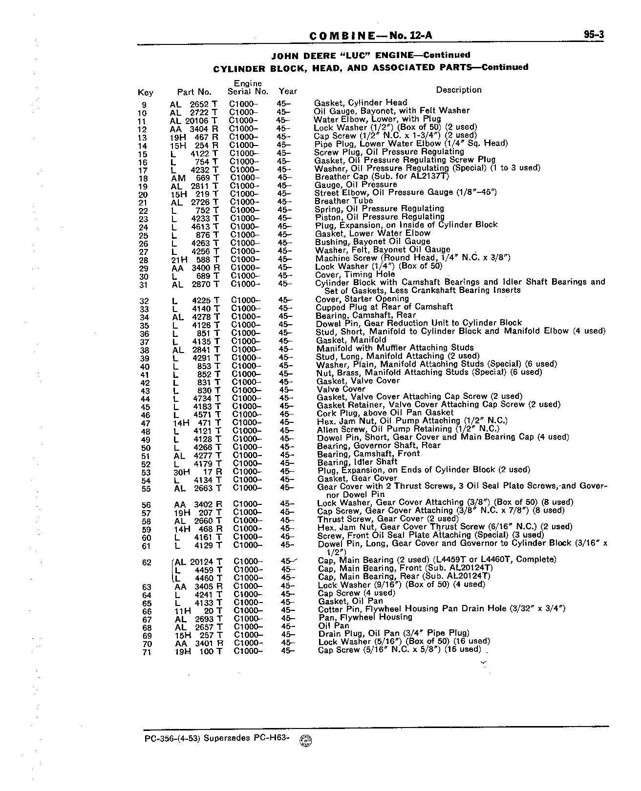 Section 95-John Deere "LUC" Engine (Continued)