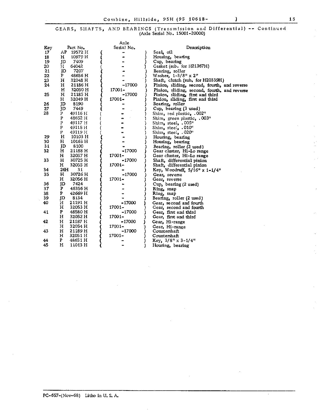 Main Wheels, Axle, and Drive Train (Continued)
