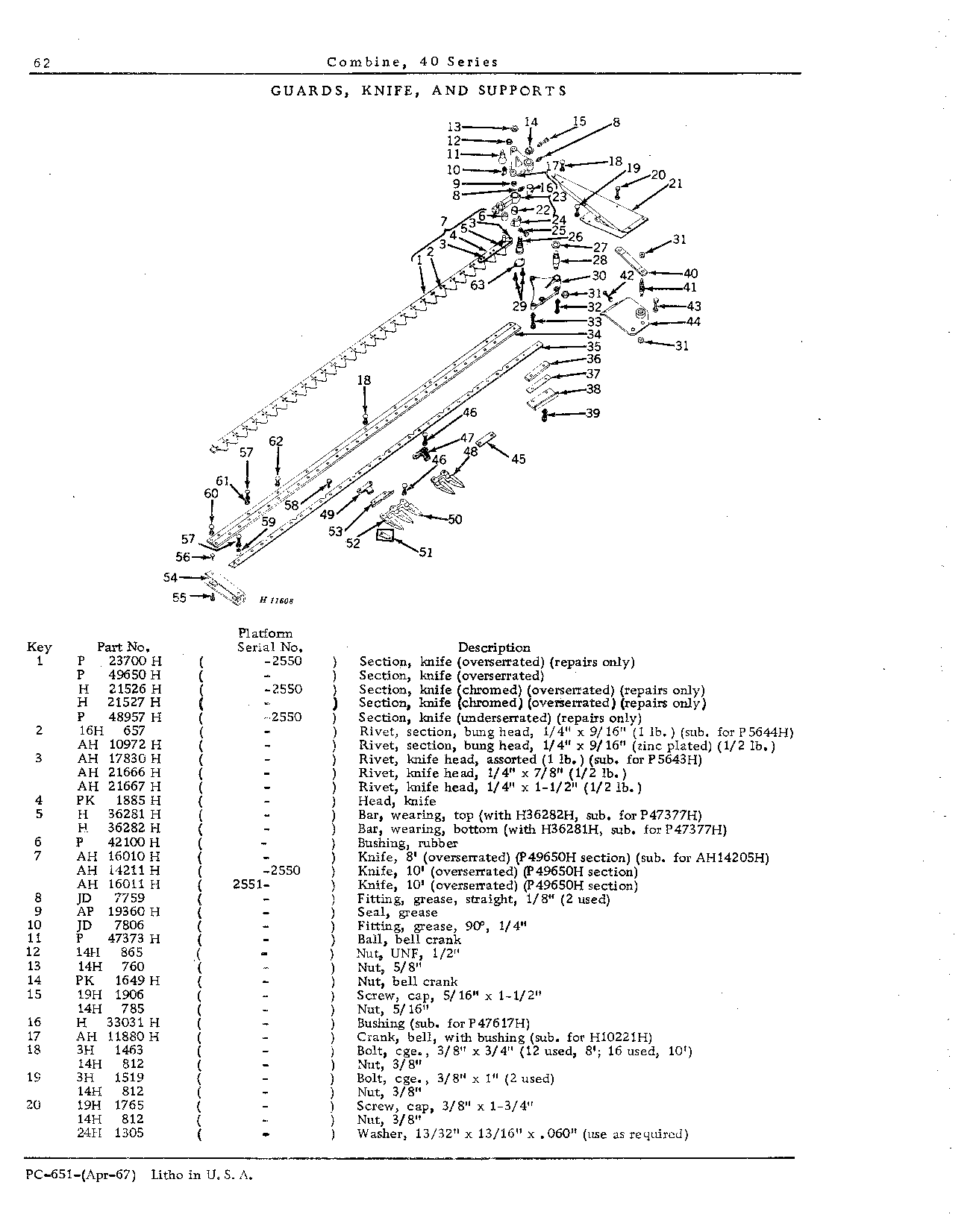Cutting Platform (Continued)