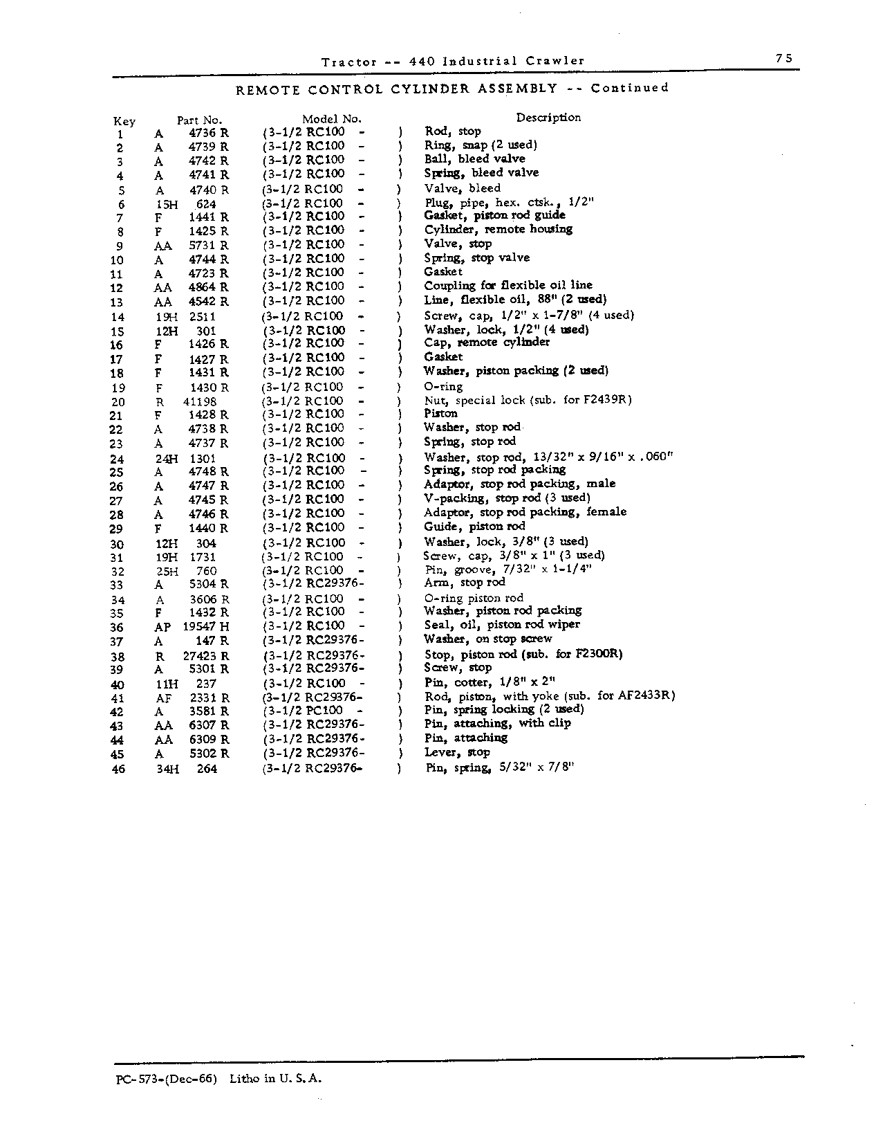 Hydraulic Systems (Continued)