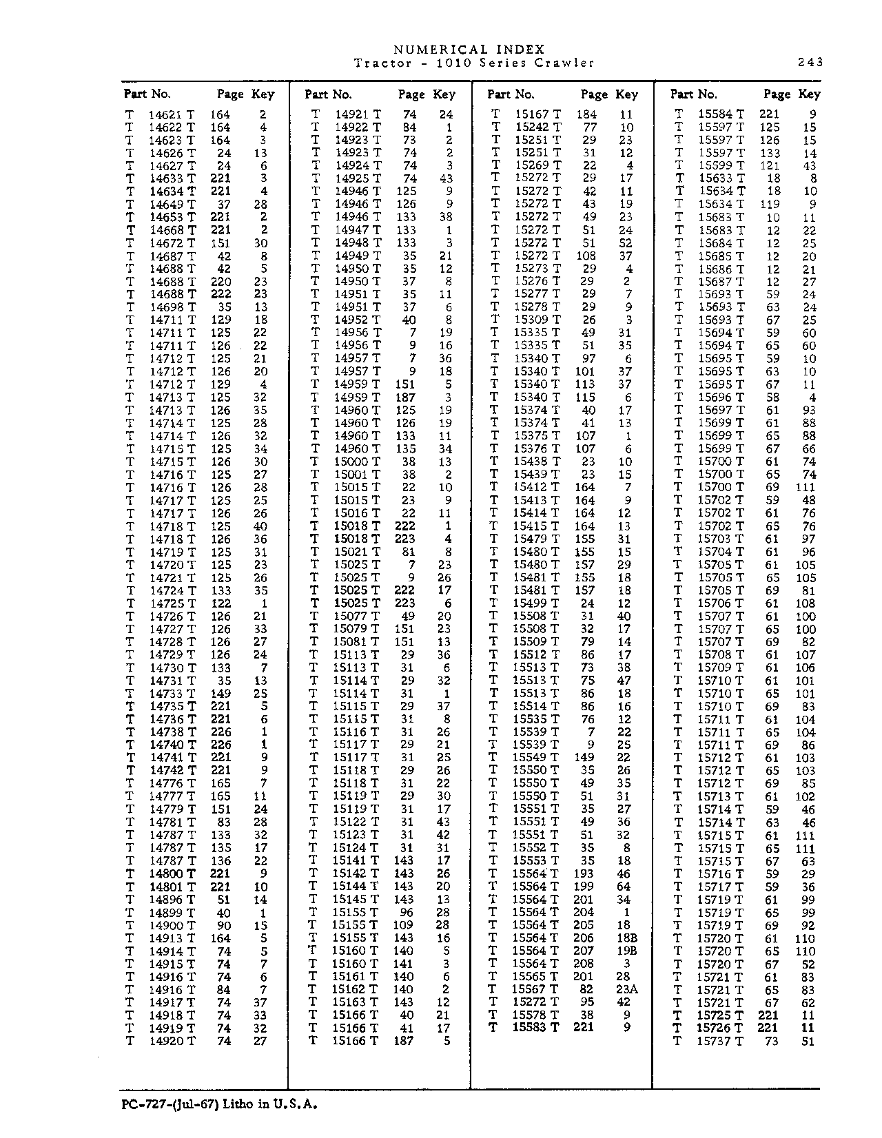Operator manuals (Continued)