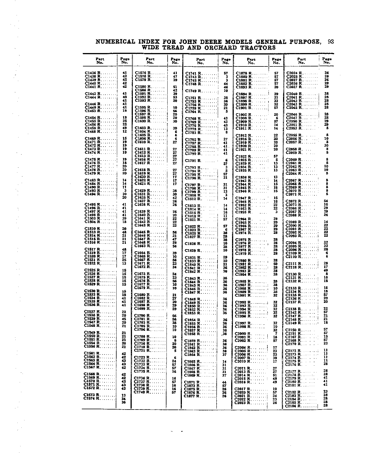 Numeric Index (Continued)