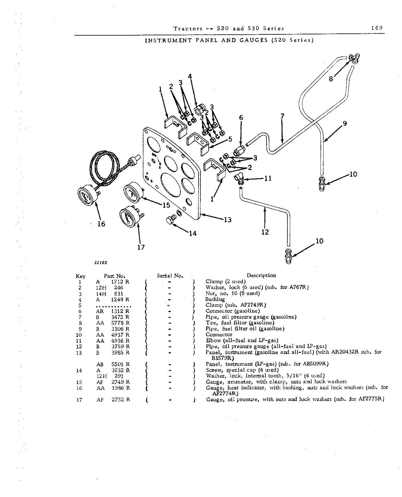 Gauge Ammeter
