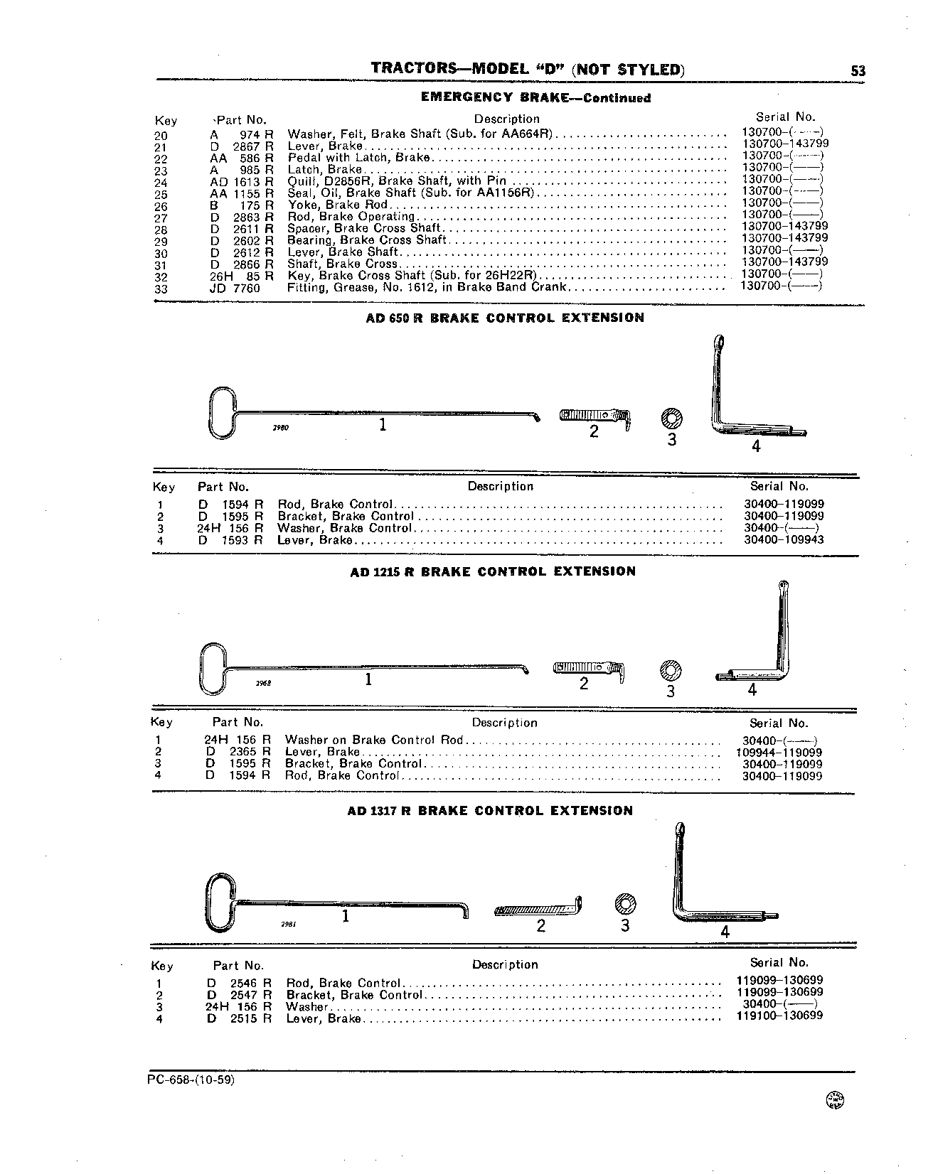 Brake Control Extension
