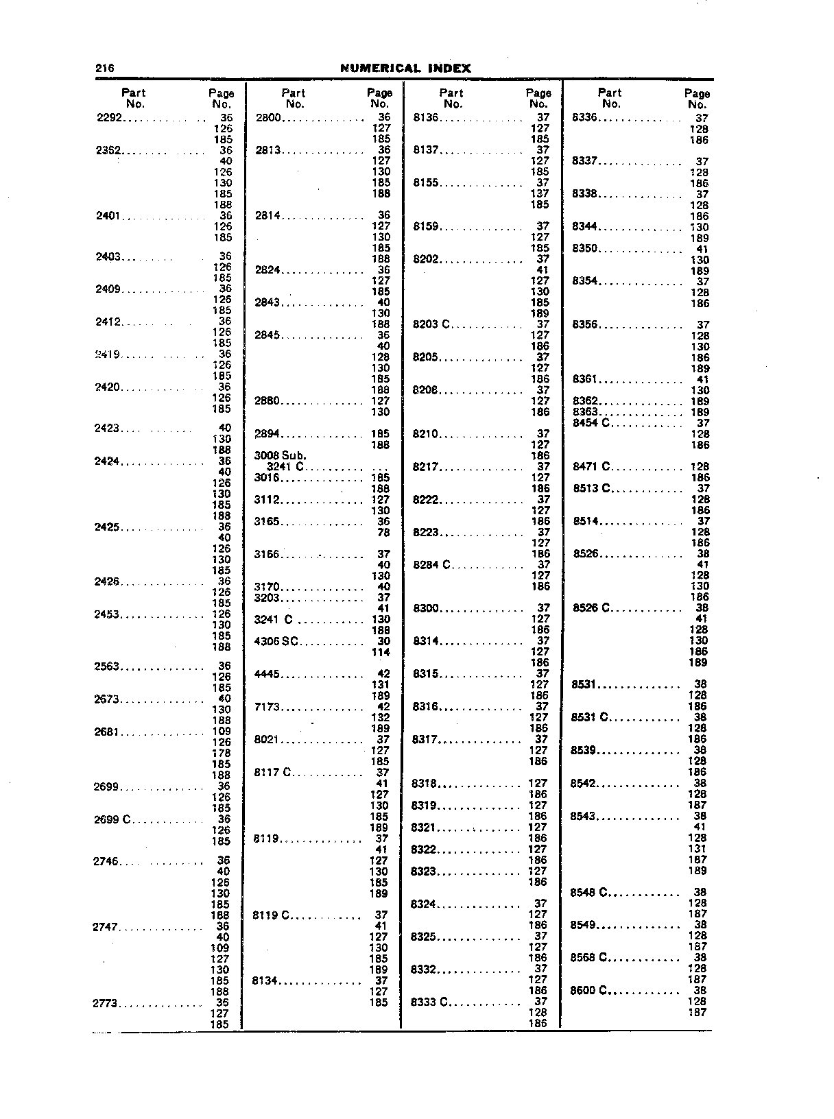 Numerical Index (Continued)