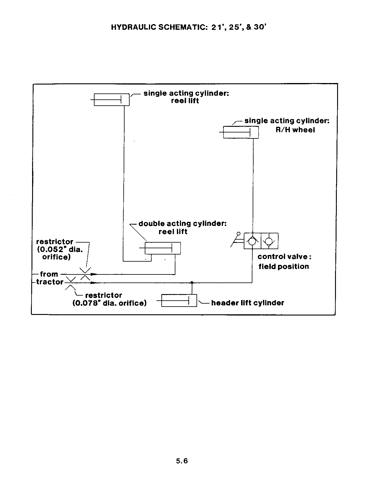Schematics