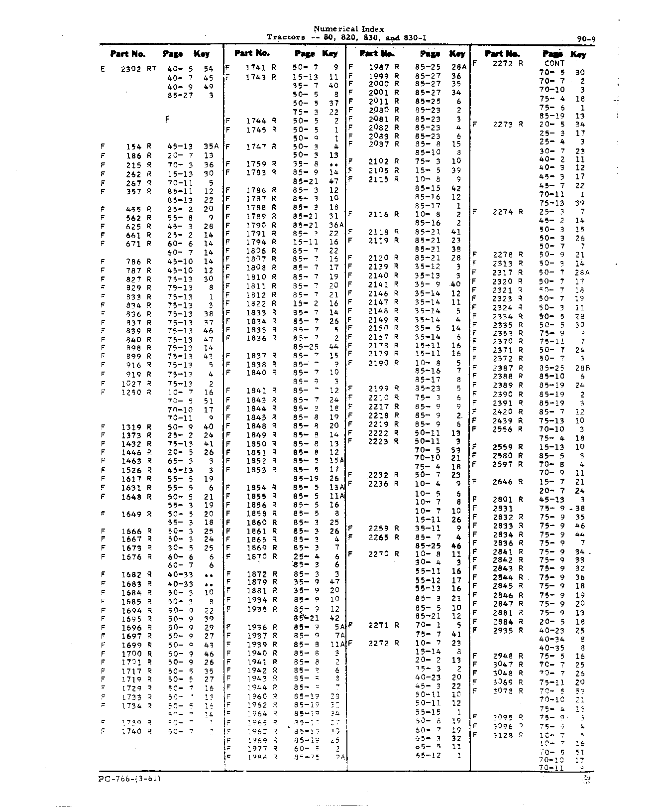 Numerical Index (Continued)