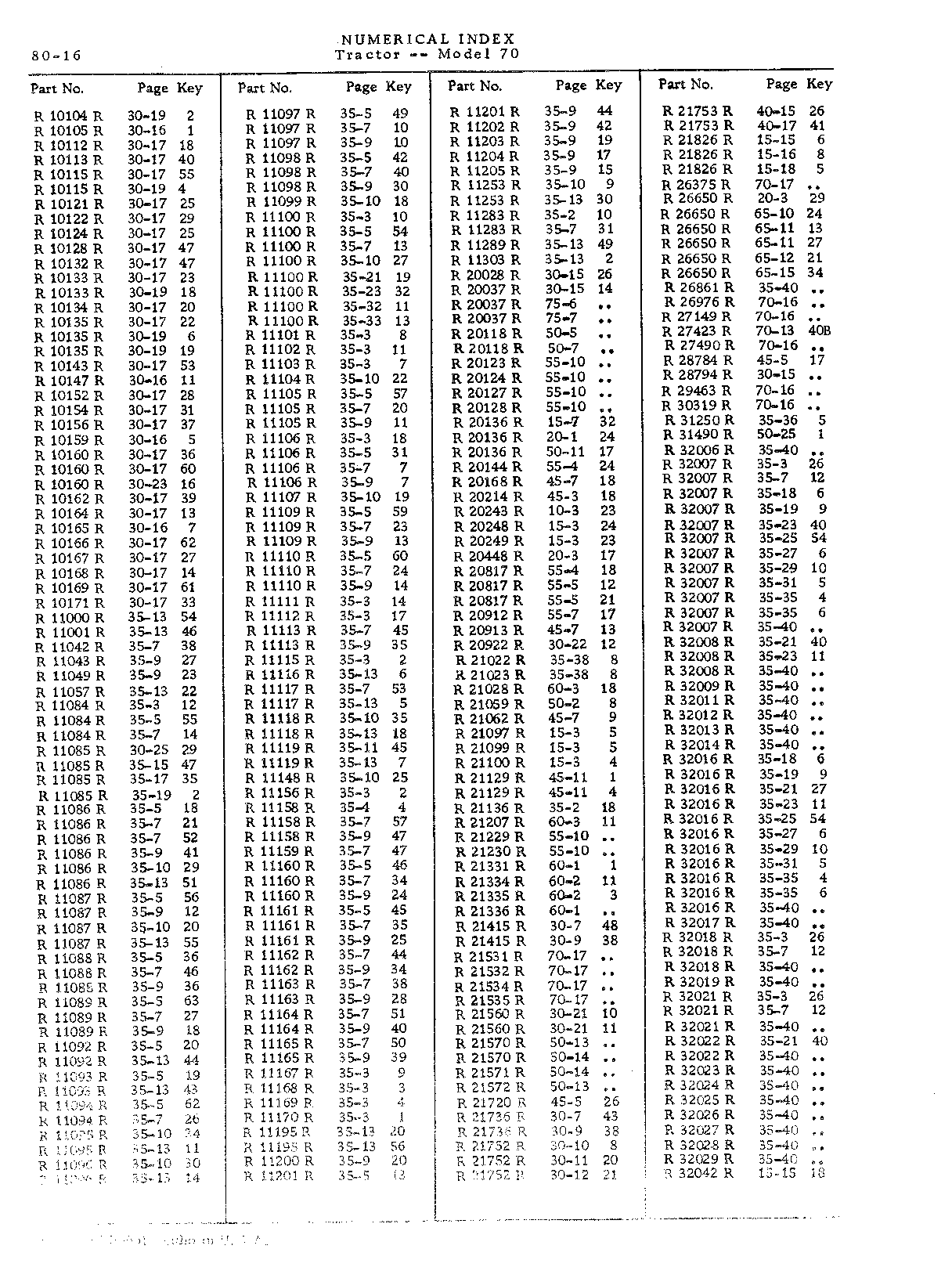 Section 80-Numerical Index (Continued)