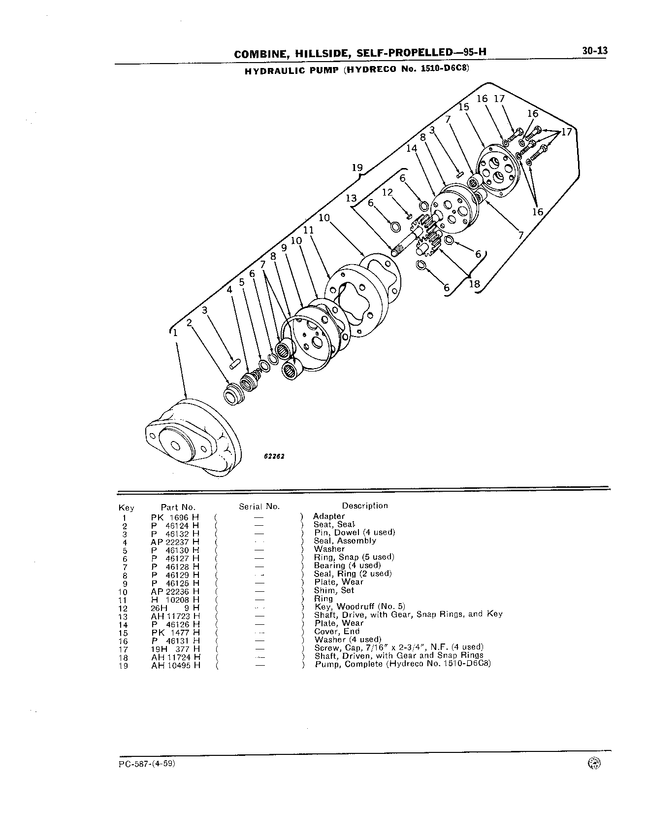 Hydraulic Pumps