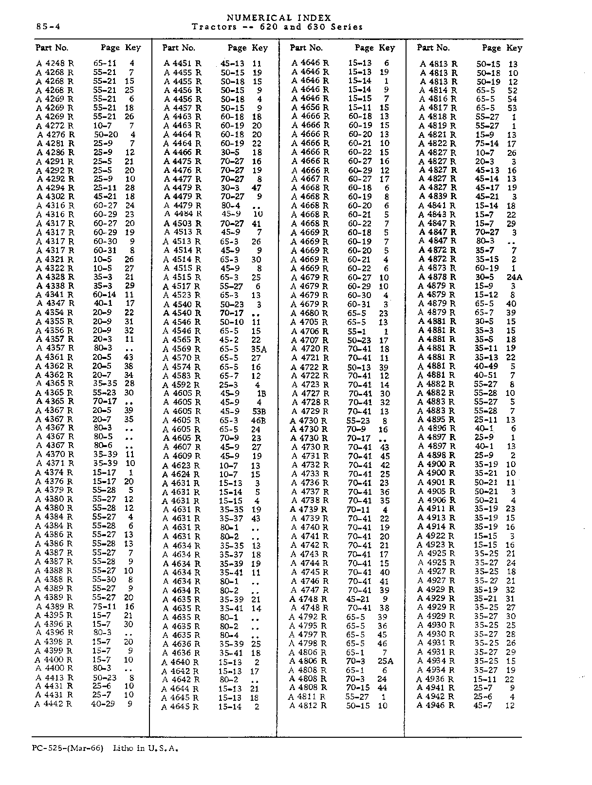 Numerical Index (Continued)