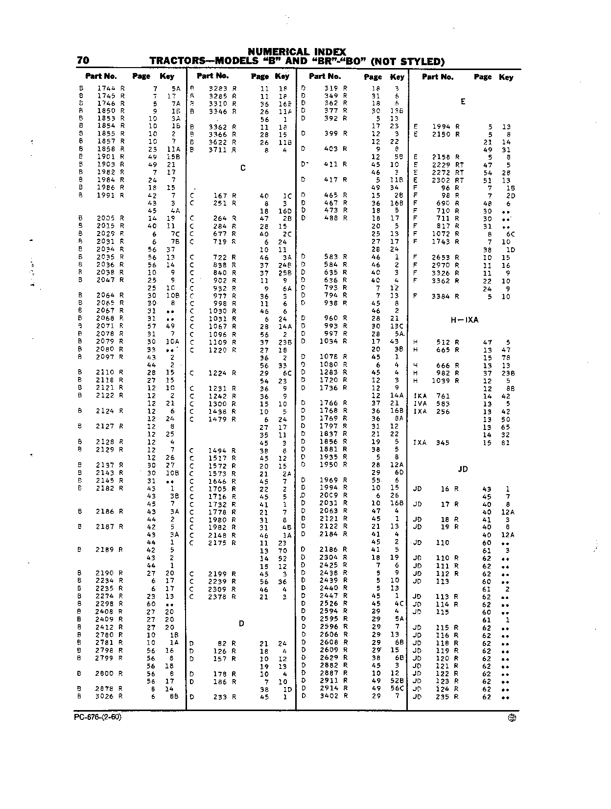 Numerical Index (Continued)