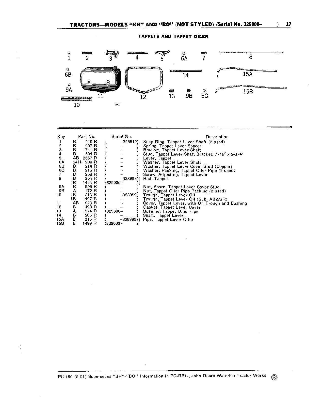 Tappets